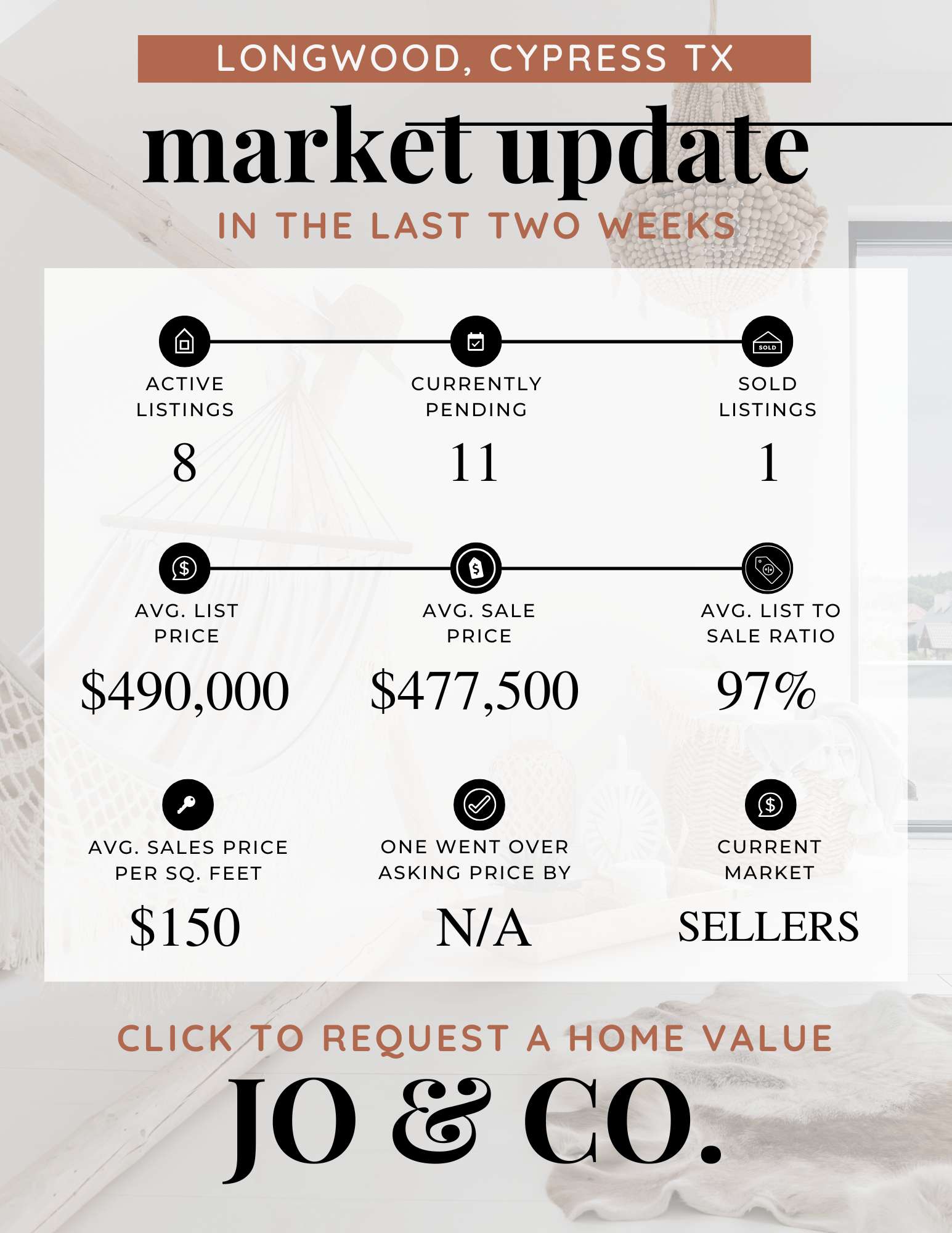 Longwood Real Estate Market Update  March 03, 2025