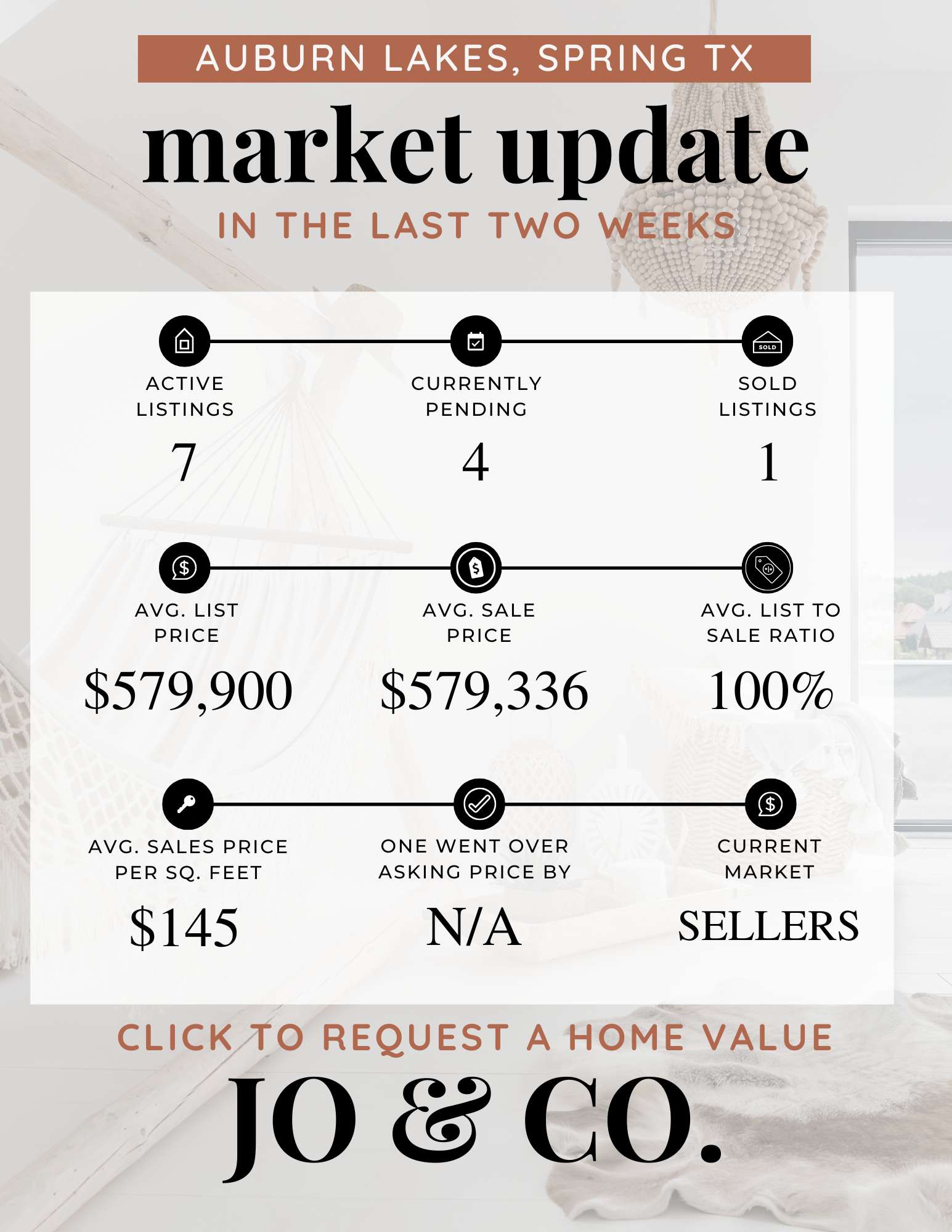 Auburn Lakes Real Estate Market Update  April 14, 2025
