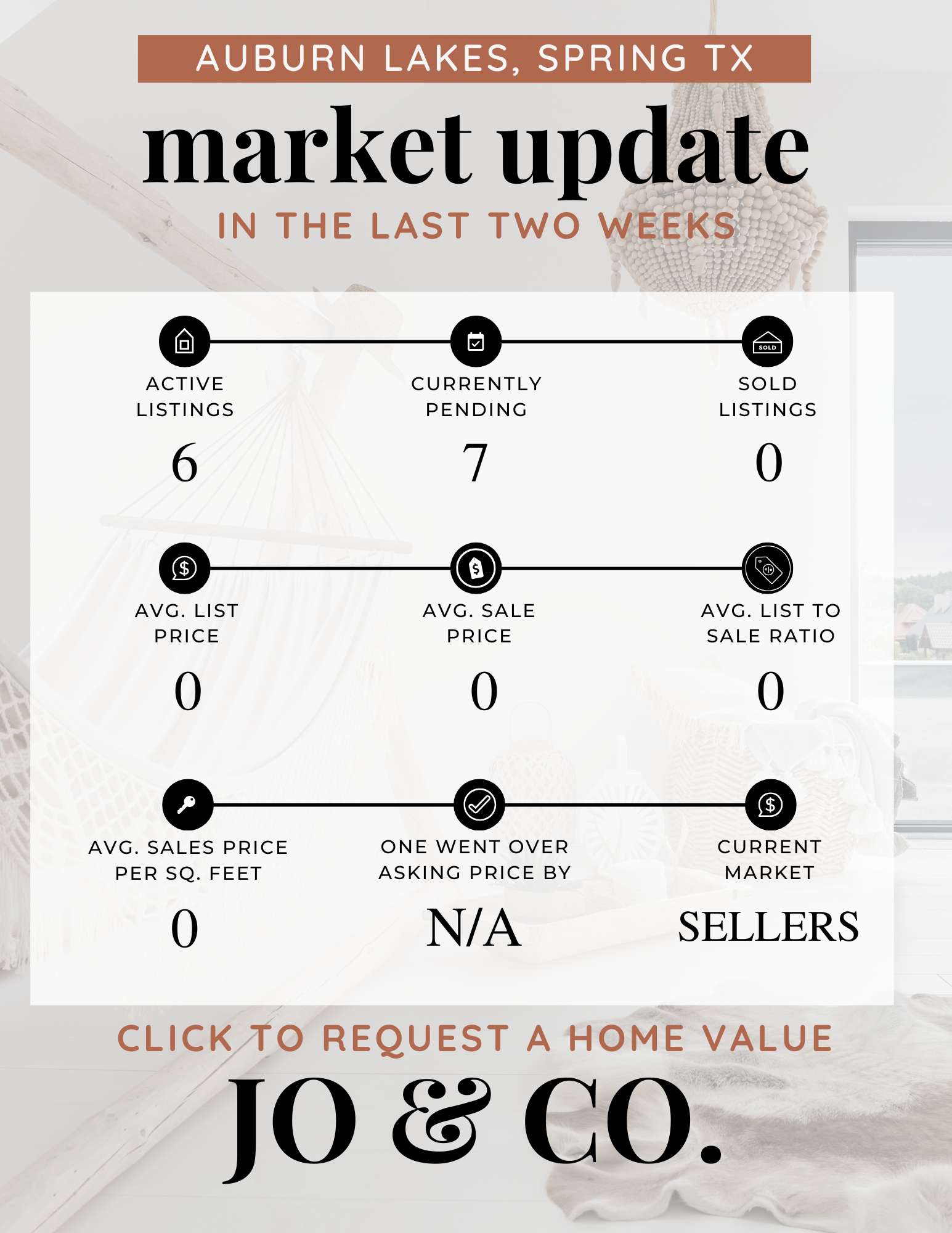 Auburn Lakes Real Estate Market Update  April 28, 2025