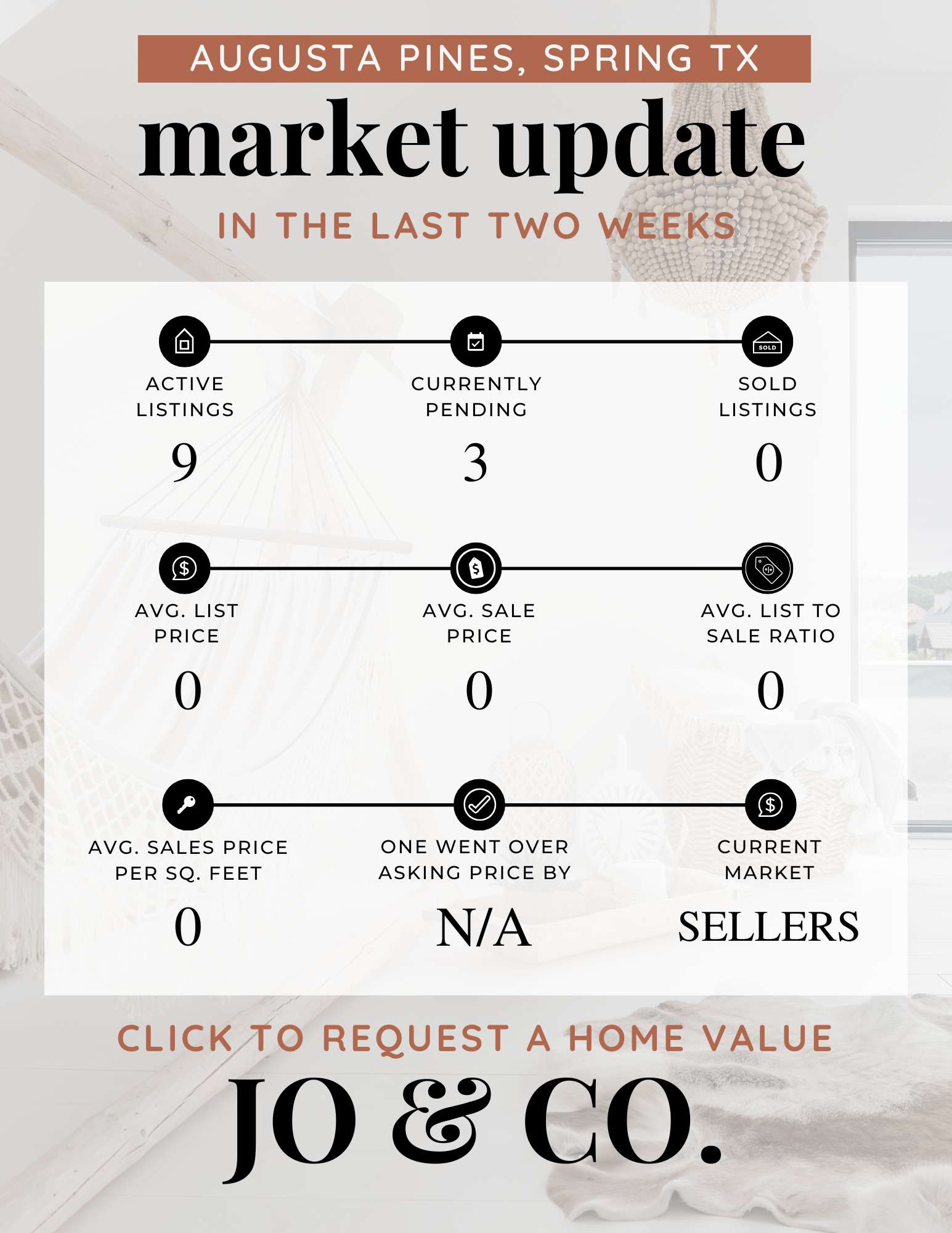 Augusta Pines Real Estate Market Update  April 28, 2025