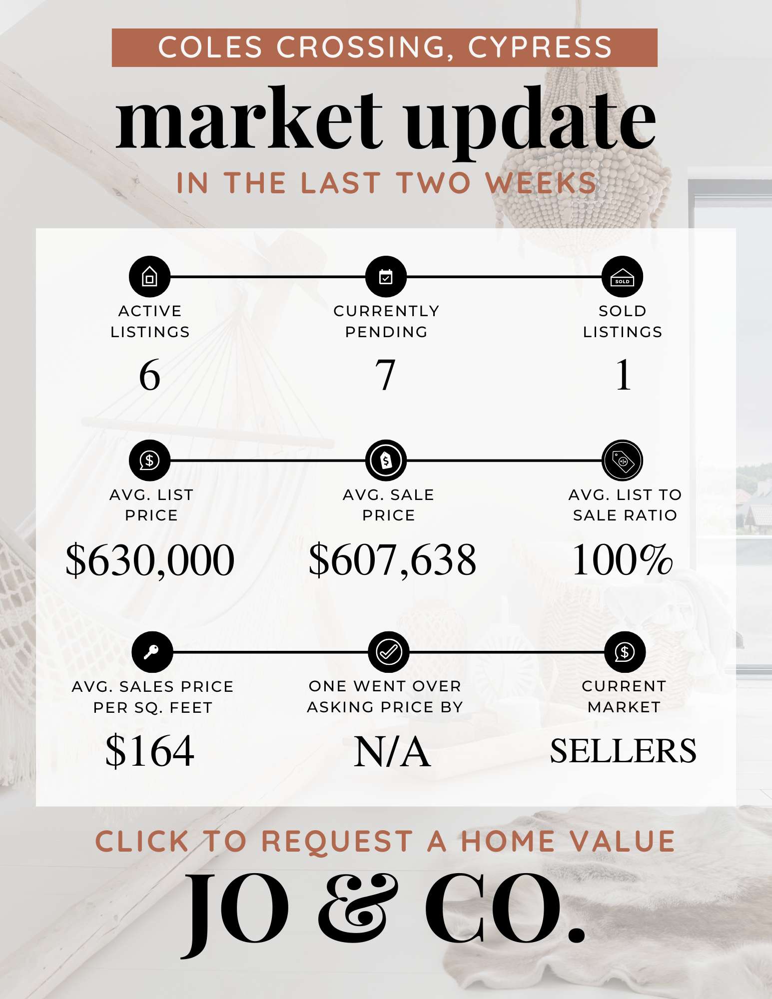 Coles Crossing Real Estate Market Update  April 28, 2025