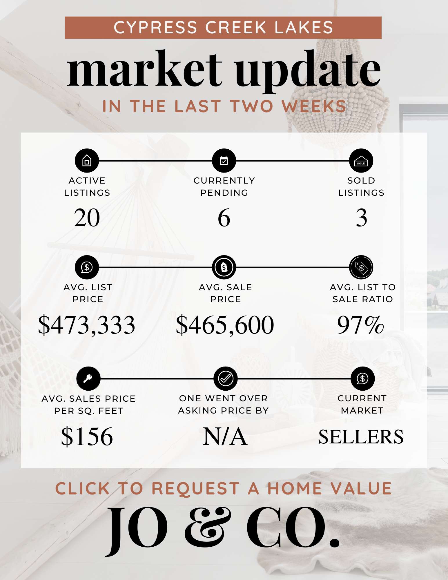 Cypress Creek Lakes Real Estate Market Update  April 28, 2025