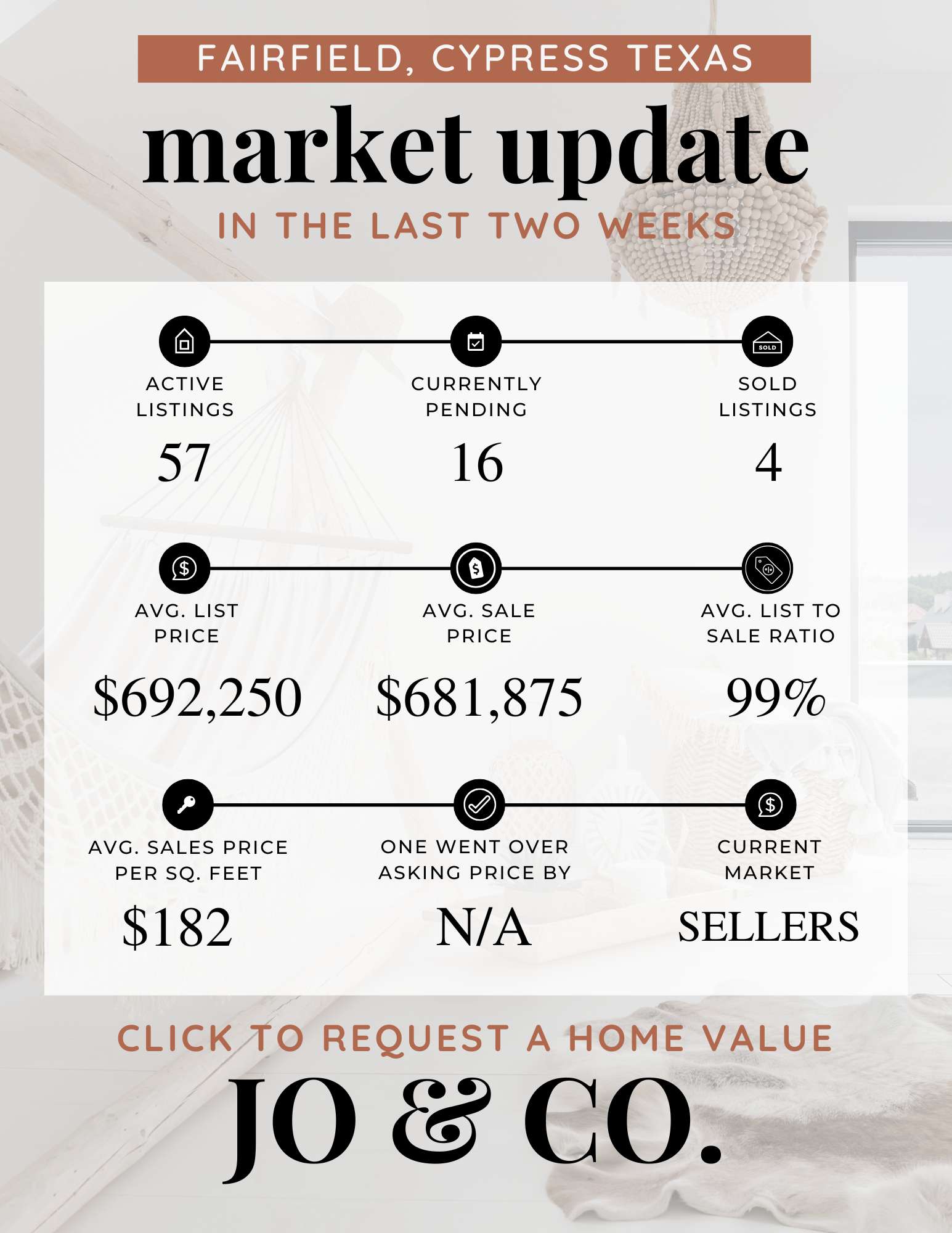 Fairfield Real Estate Market Update  April 28, 2025