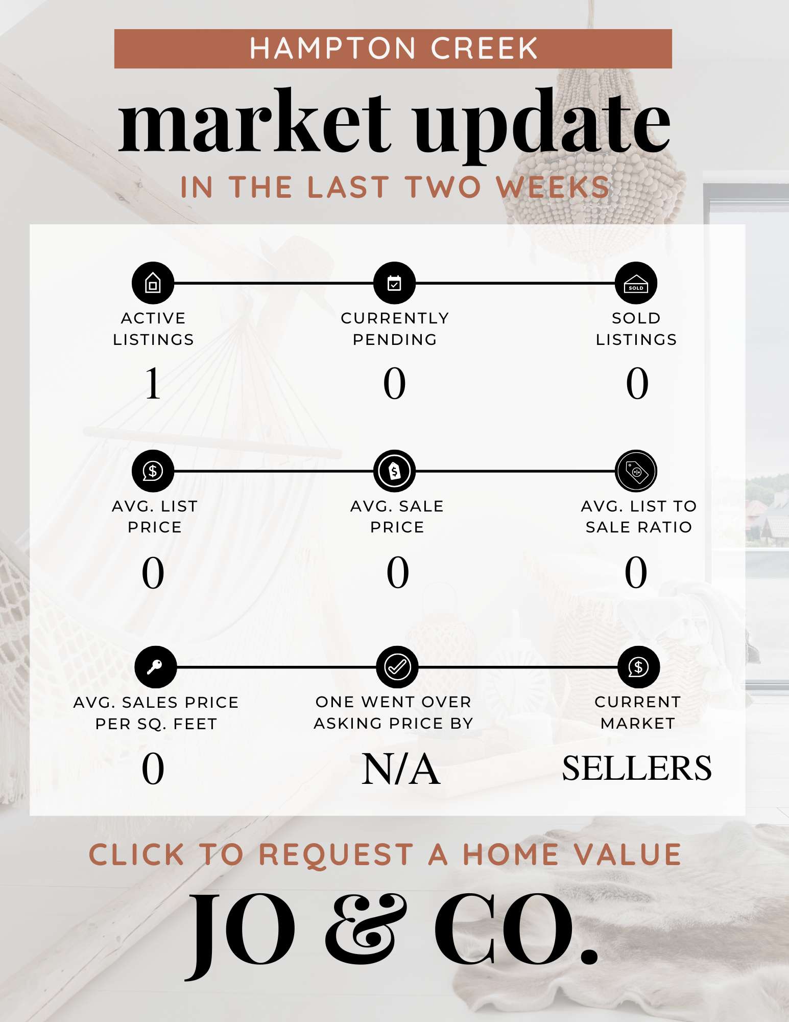 Hampton Creek Real Estate Market Update  April 28, 2025