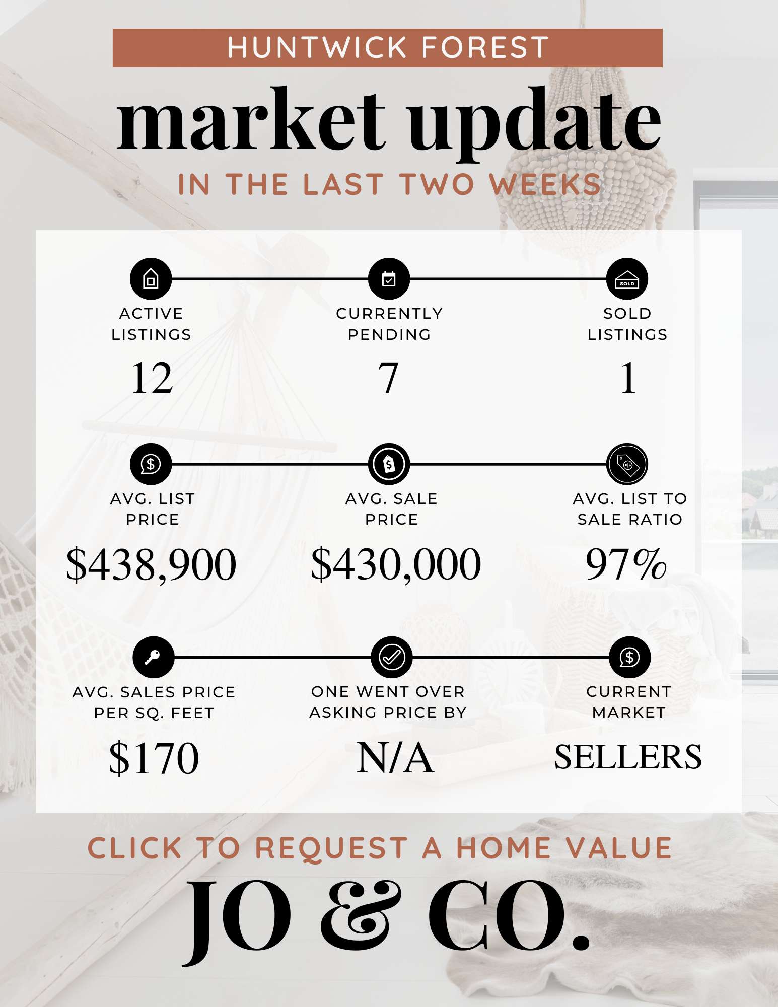 Huntwick Forest Real Estate Market Update  April 28, 2025