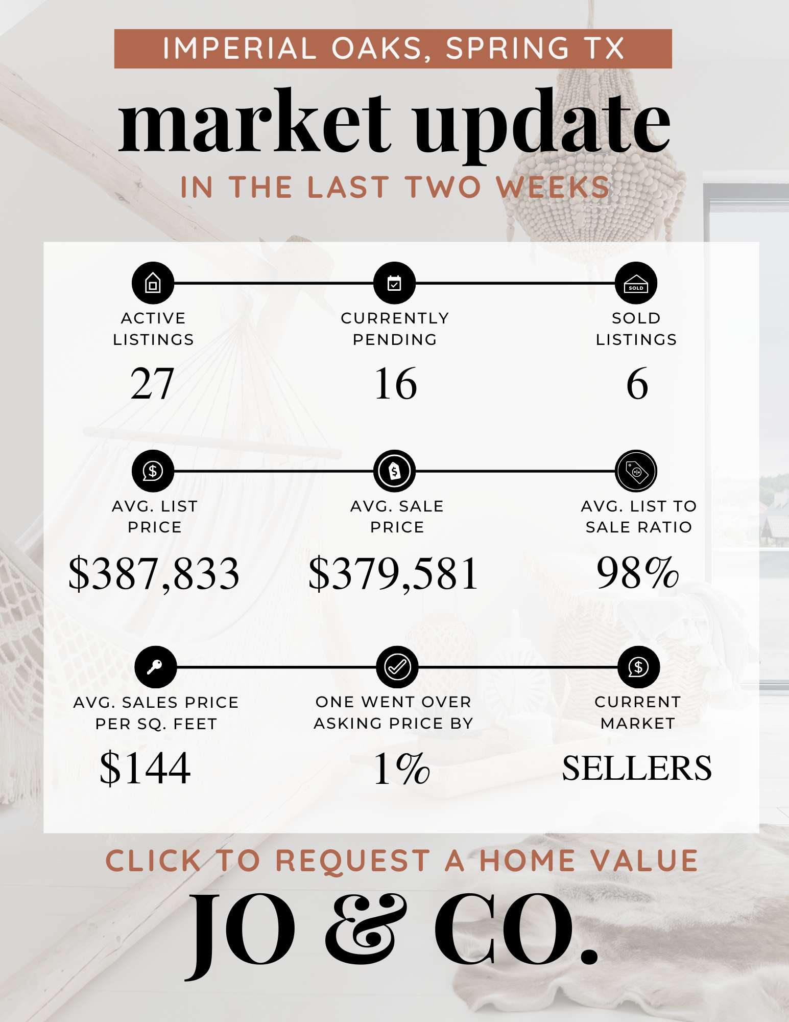 Imperial Oaks Real Estate Market Update  April 28, 2025