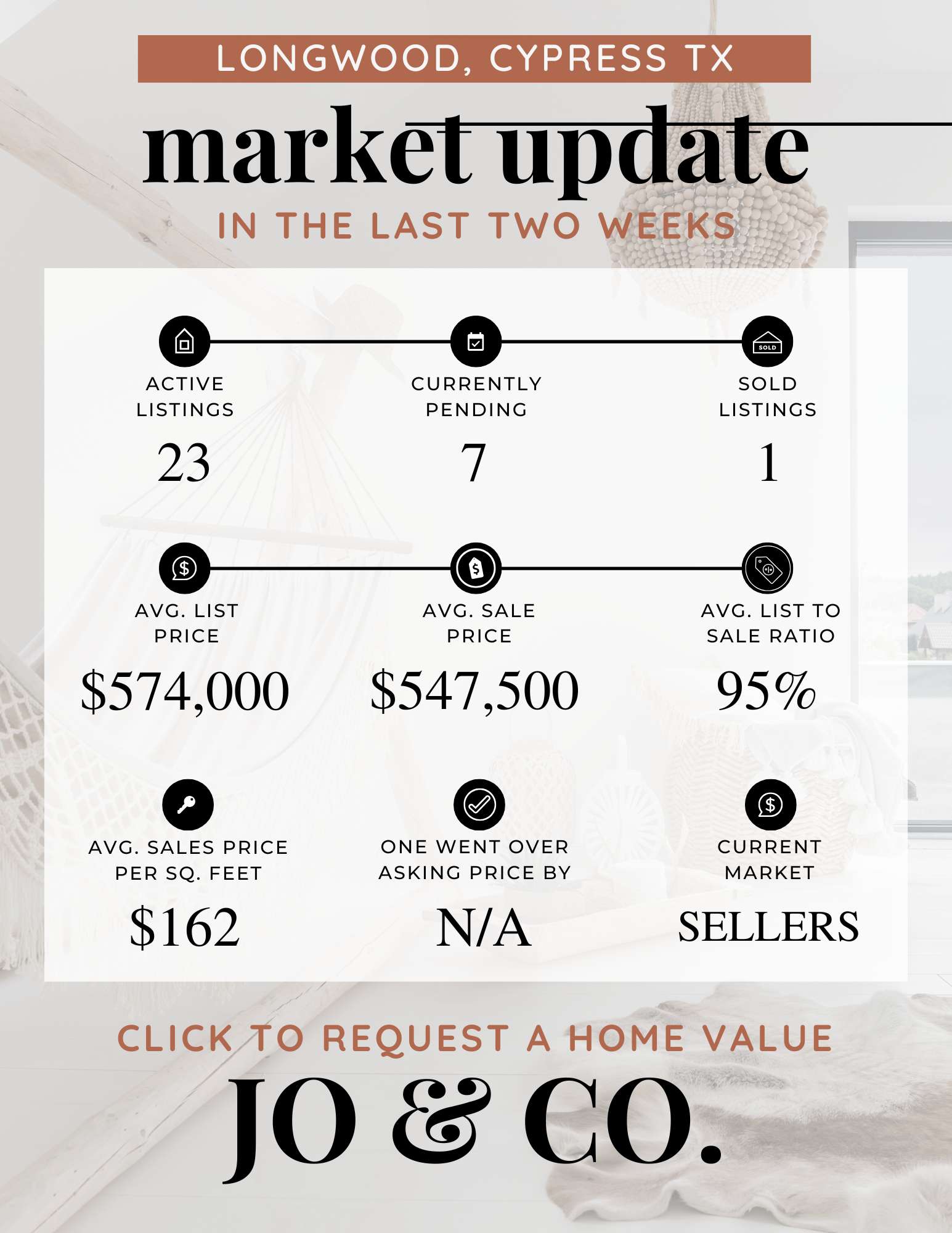 Longwood Real Estate Market Update  April 28, 2025