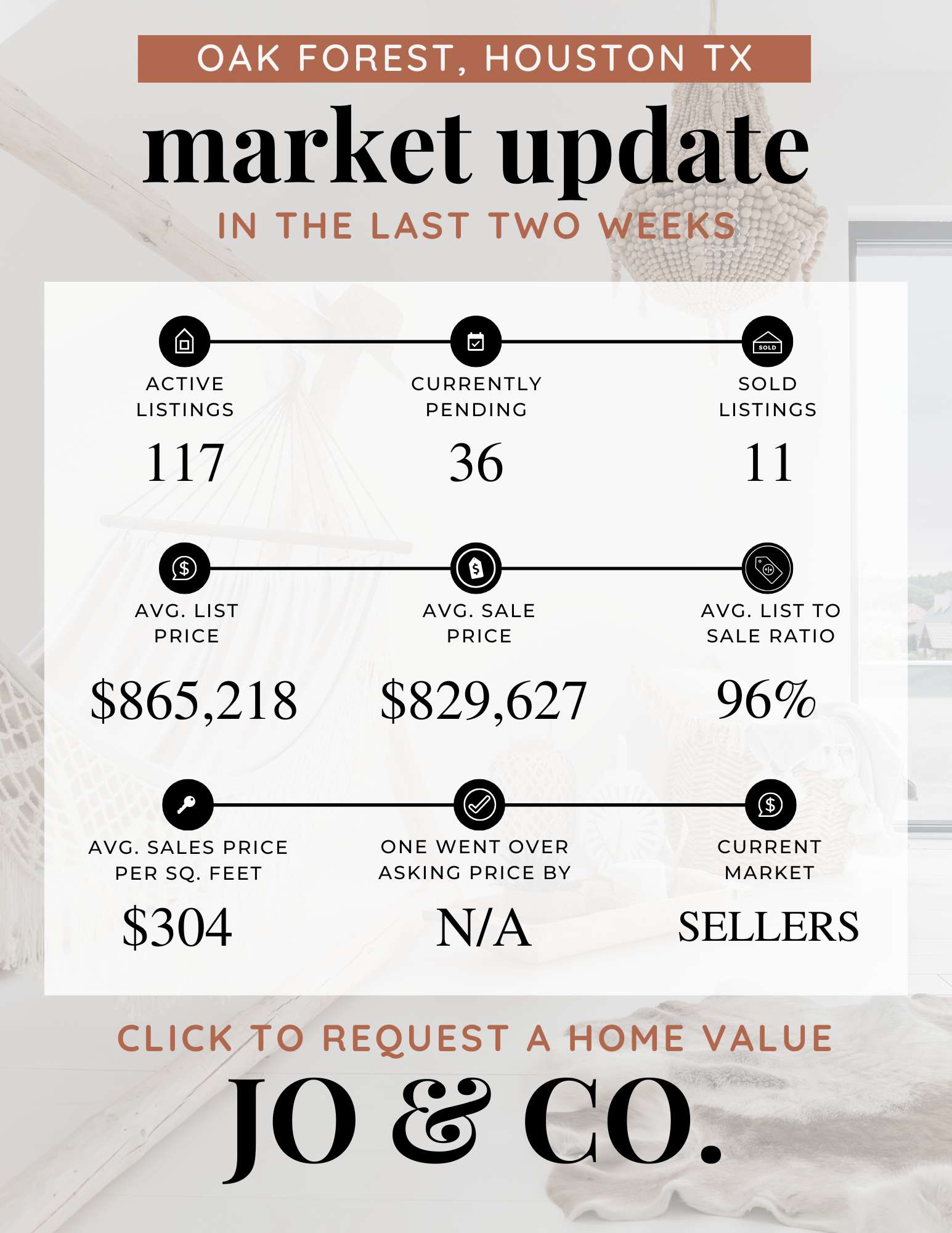 Oak Forest Real Estate Market Update  April 28, 2025