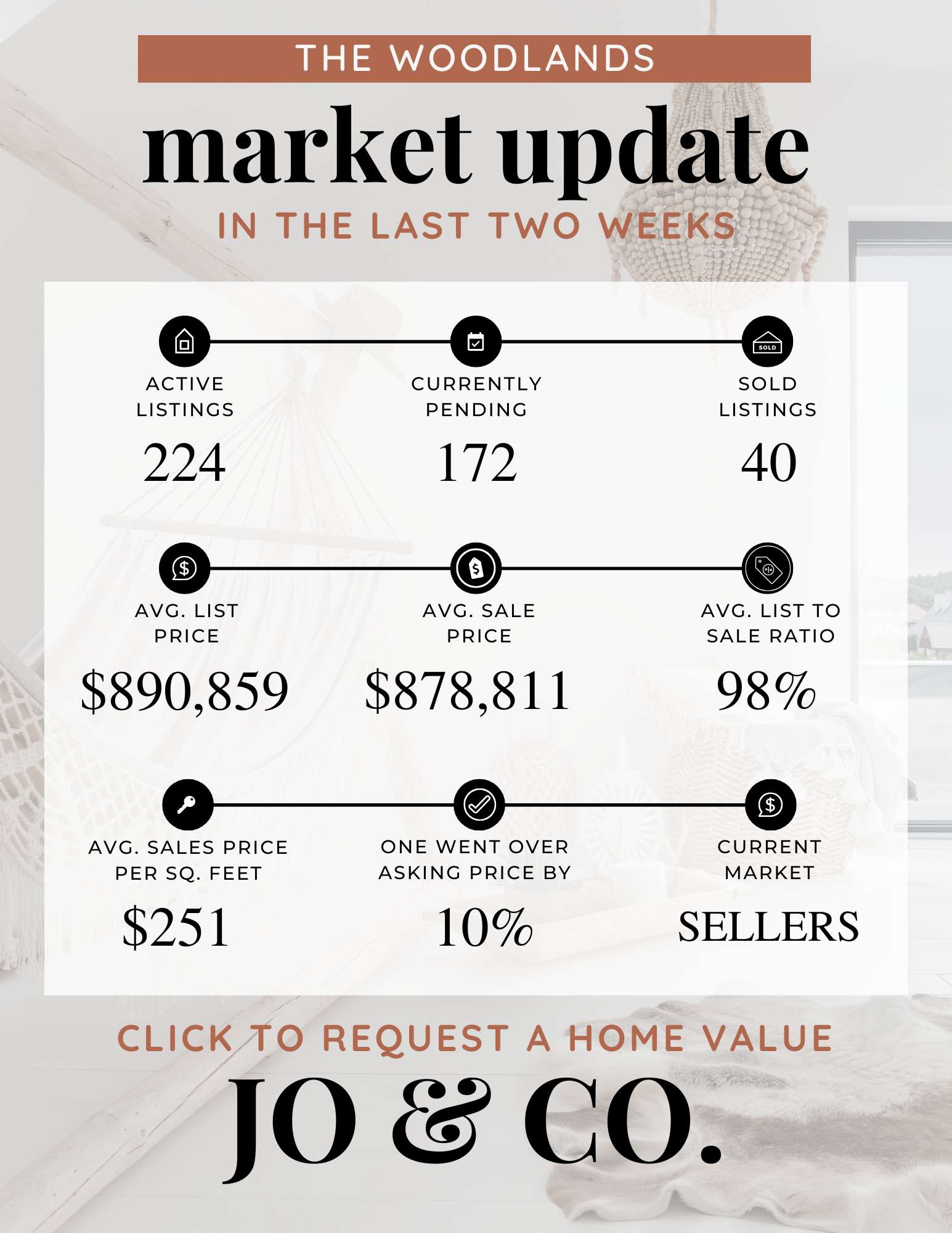 The Woodlands Real Estate Market Update  April 28, 2025