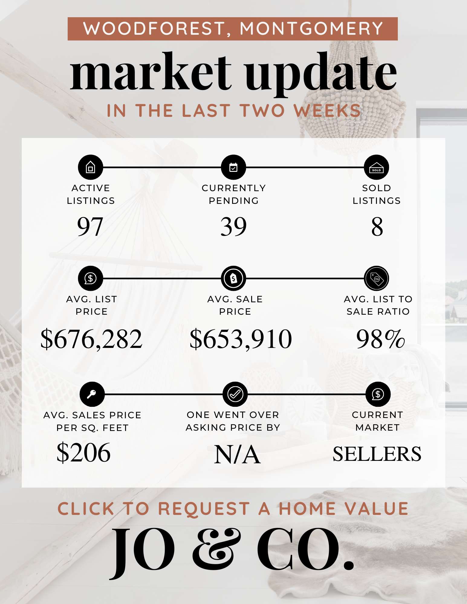 Woodforest Real Estate Market Update  April 28, 2025