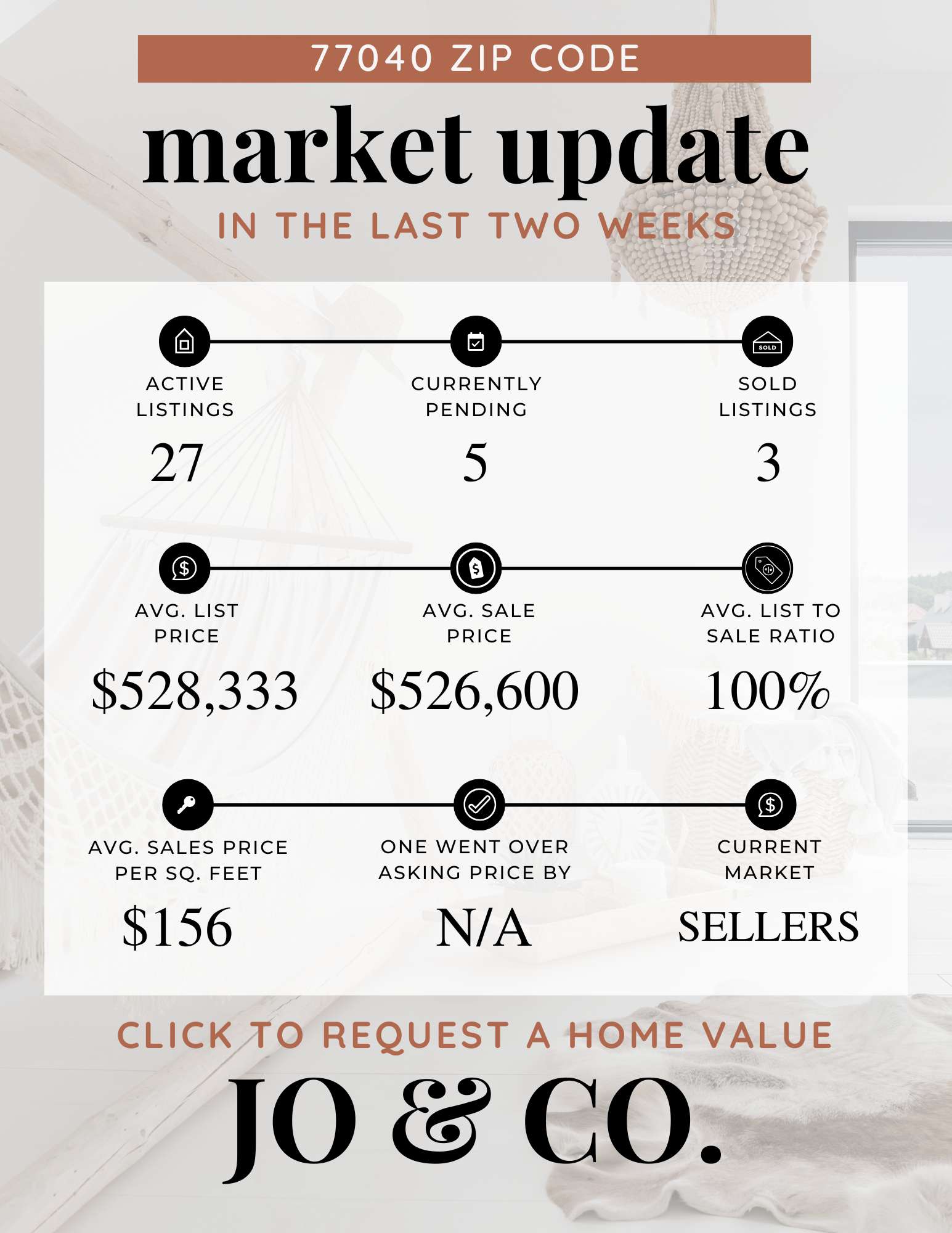77040 Real Estate Market Update  May 19, 2025