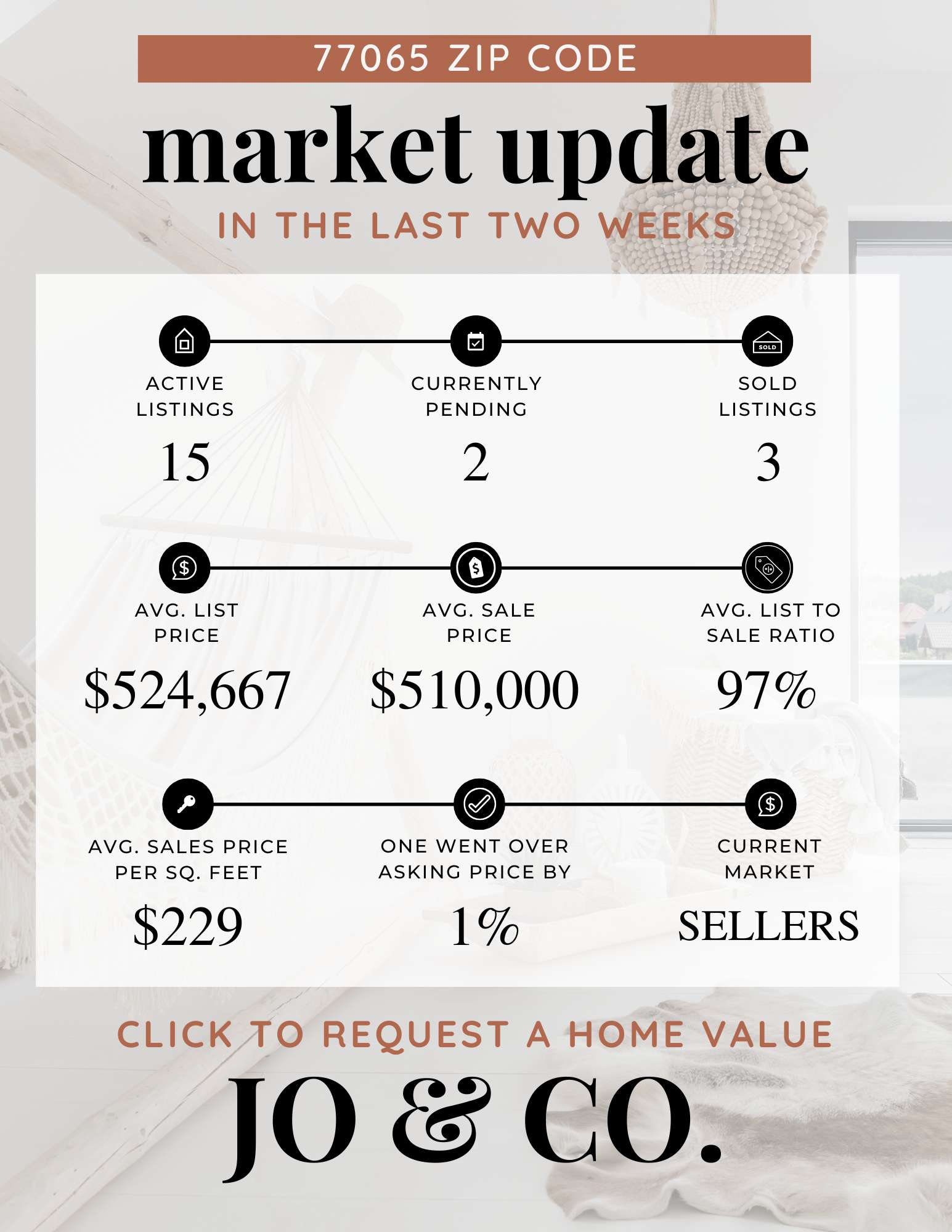 77065 Real Estate Market Update  May 19, 2025
