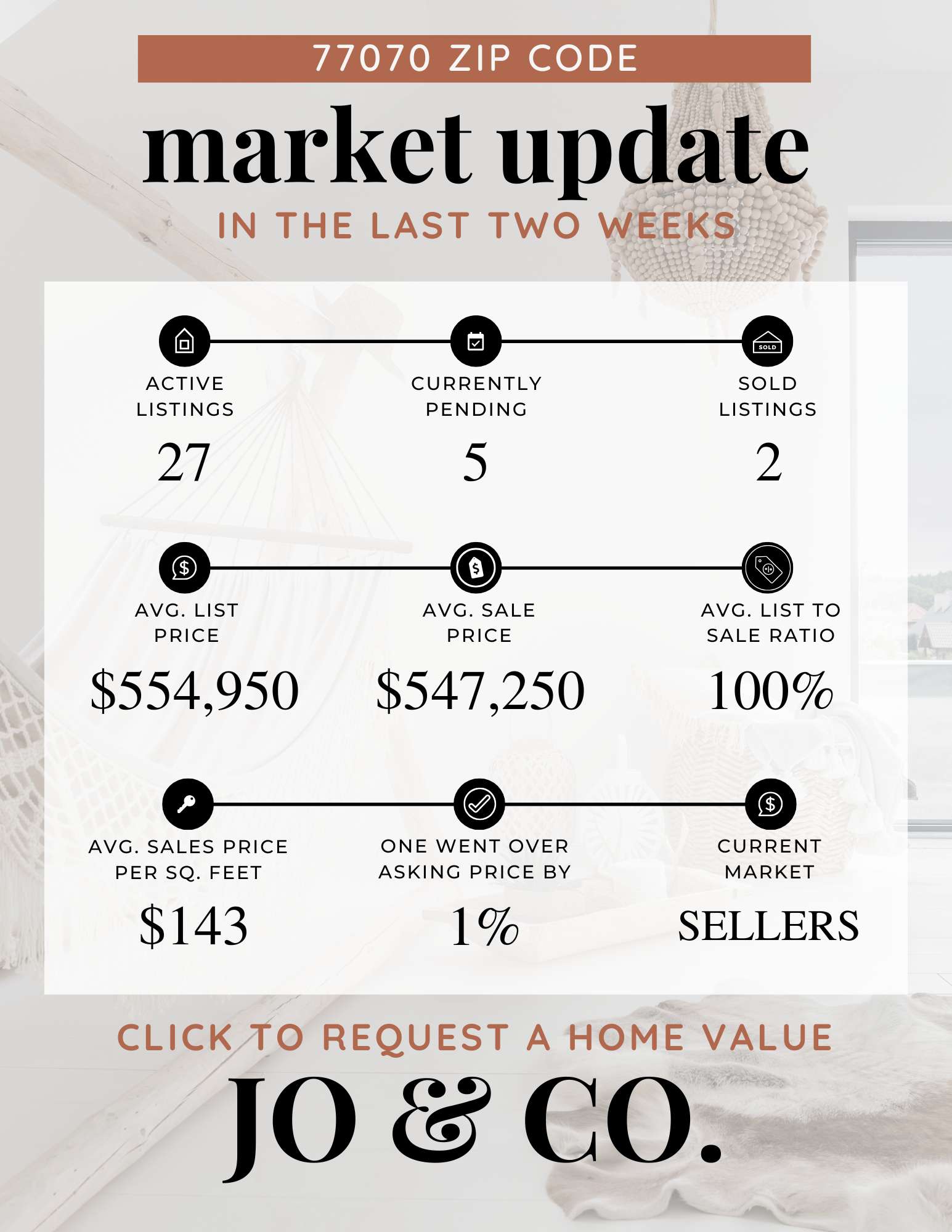 77070 Real Estate Market Update  May 05, 2025