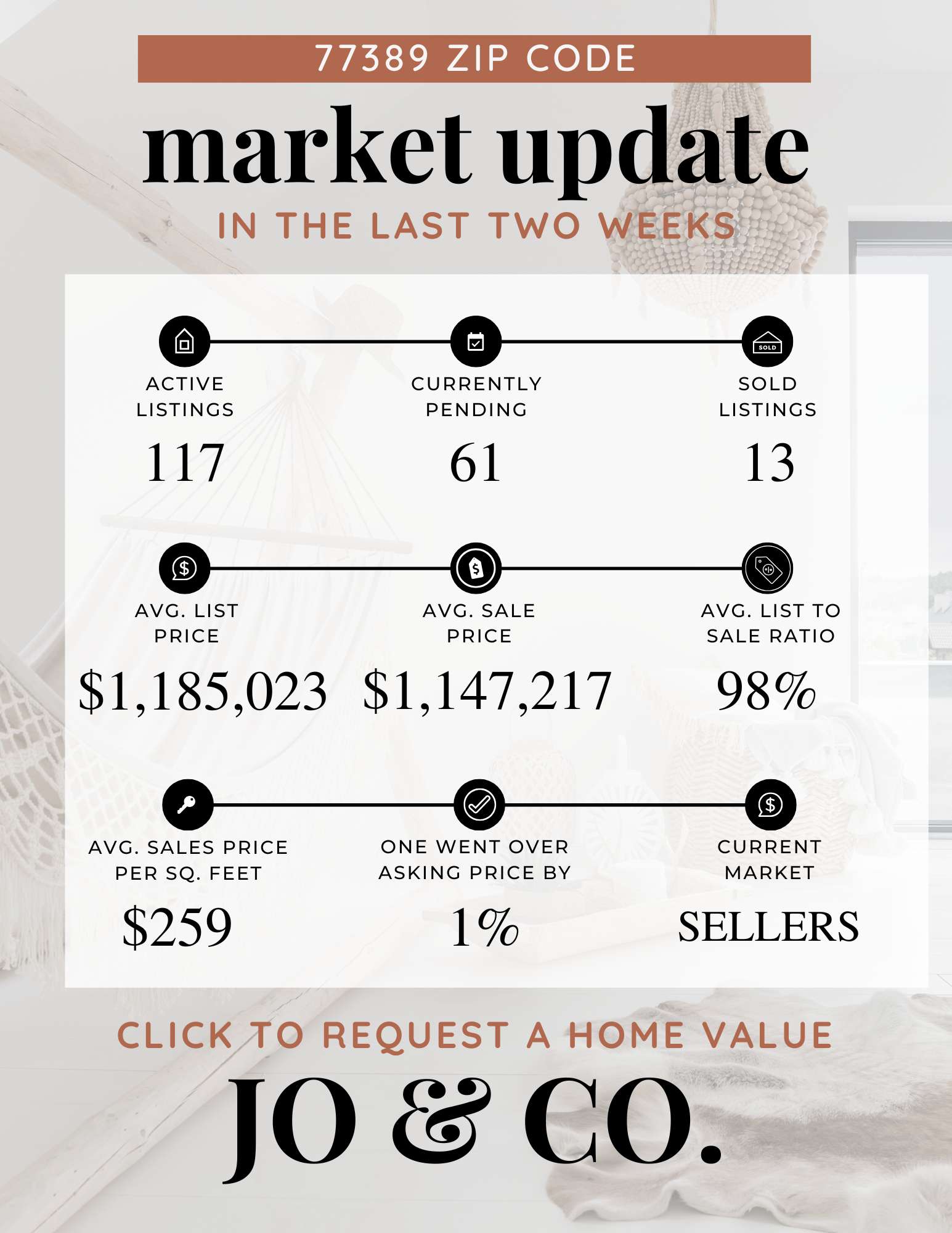 77389 Real Estate Market Update  May 19, 2025