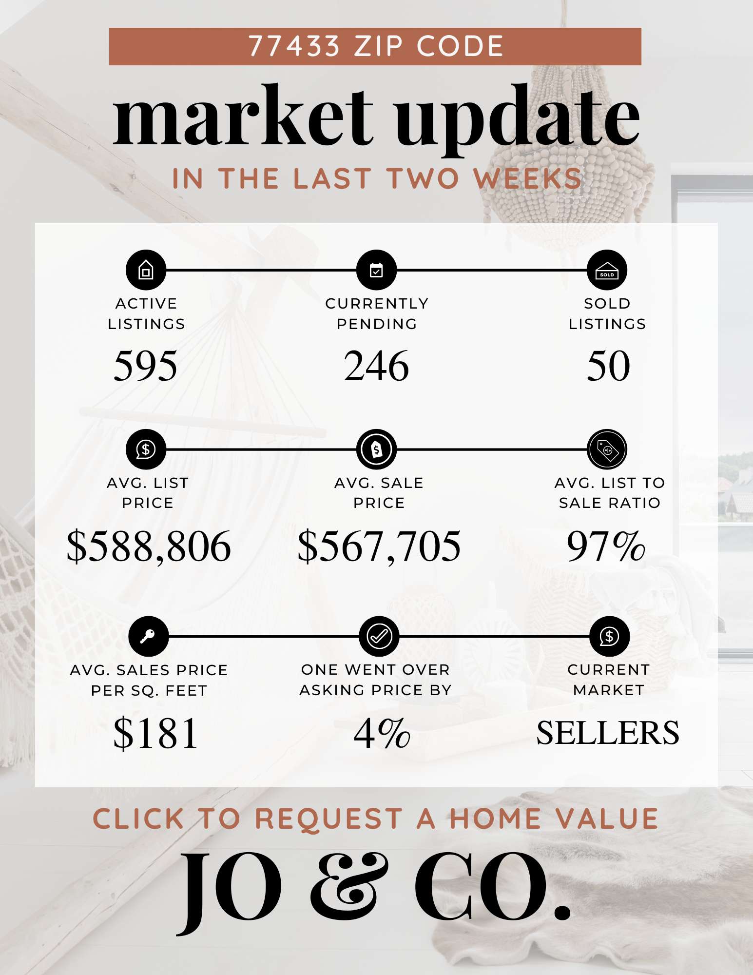77433 Real Estate Market Update  May 19, 2025