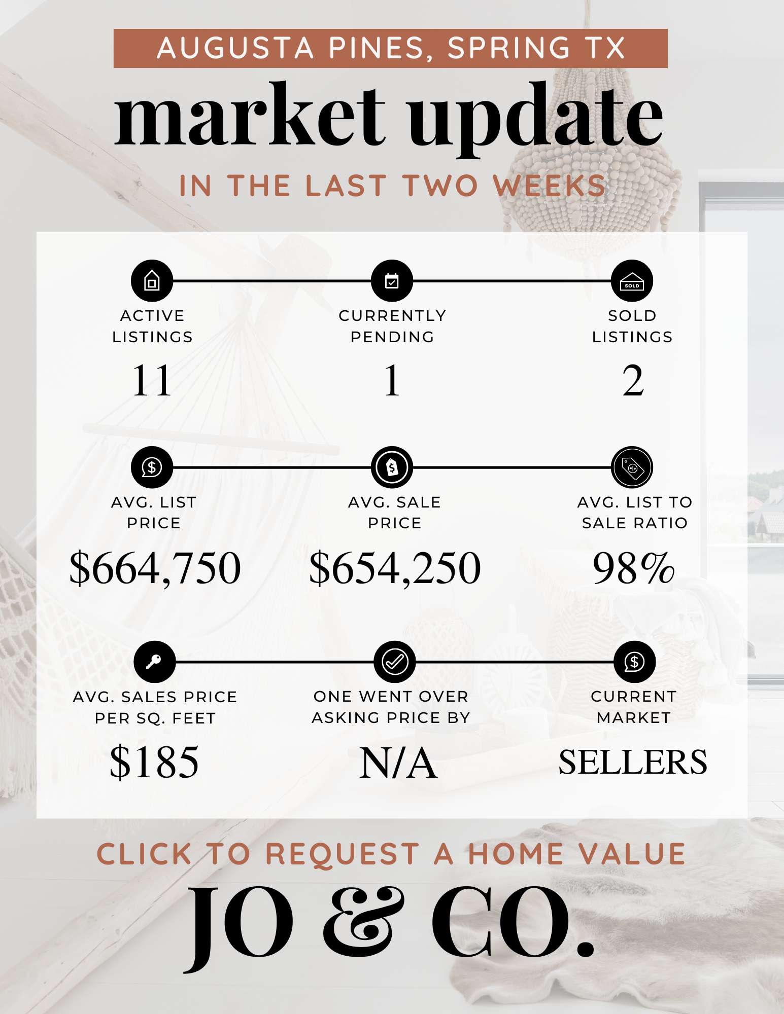 Augusta Pines Real Estate Market Update  May 12, 2025