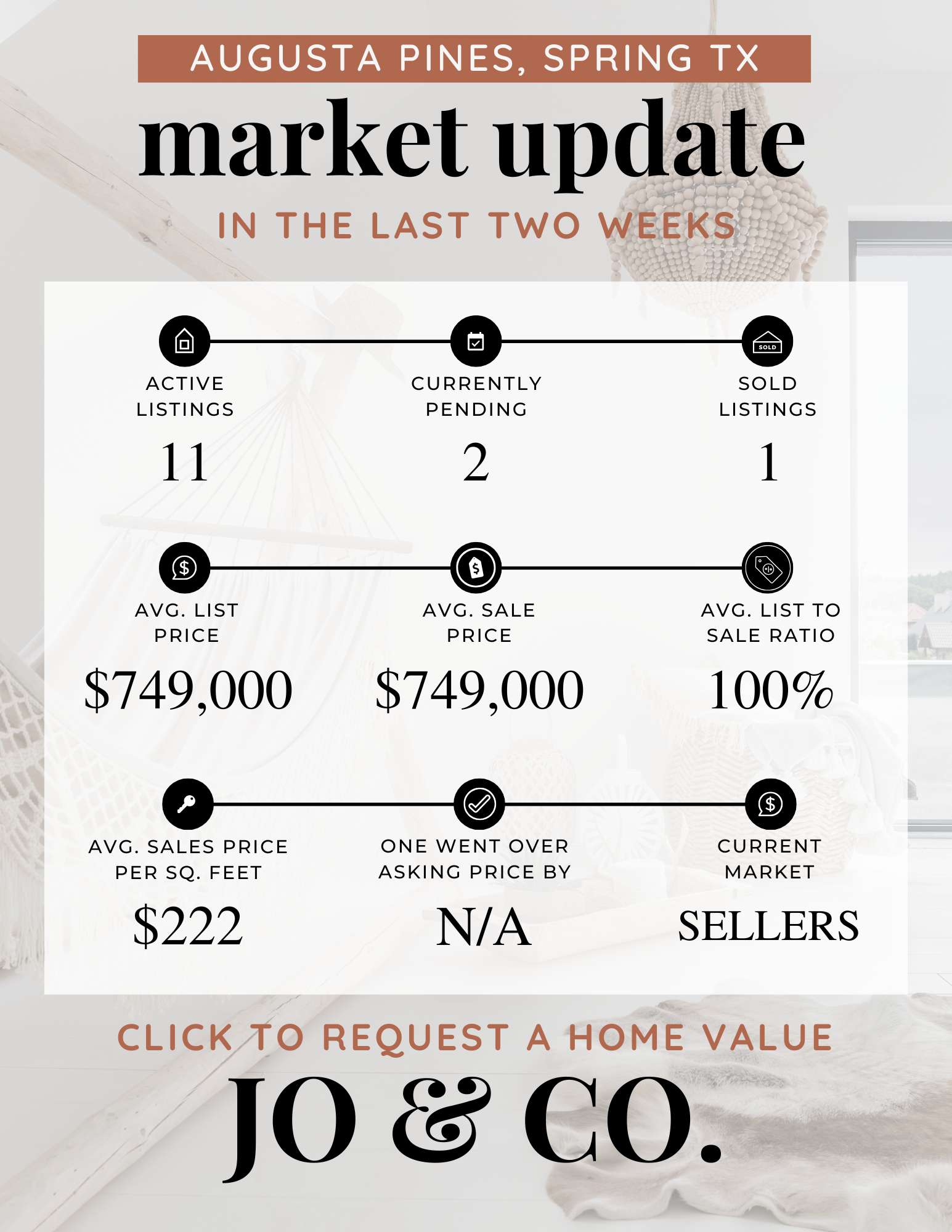Augusta Pines Real Estate Market Update  May 26, 2025