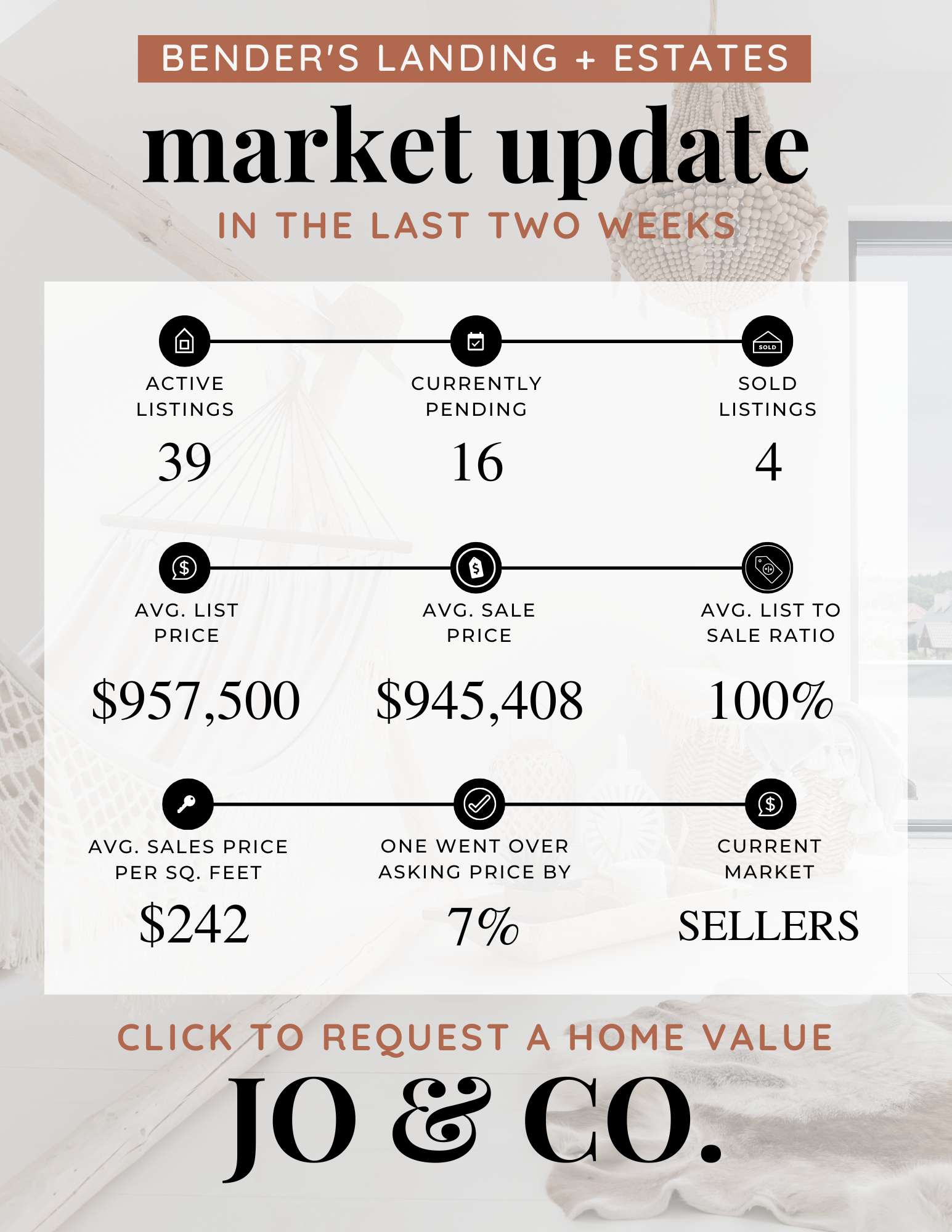 Bender’s Landing + Estates Real Estate Market Update  May 26, 2025