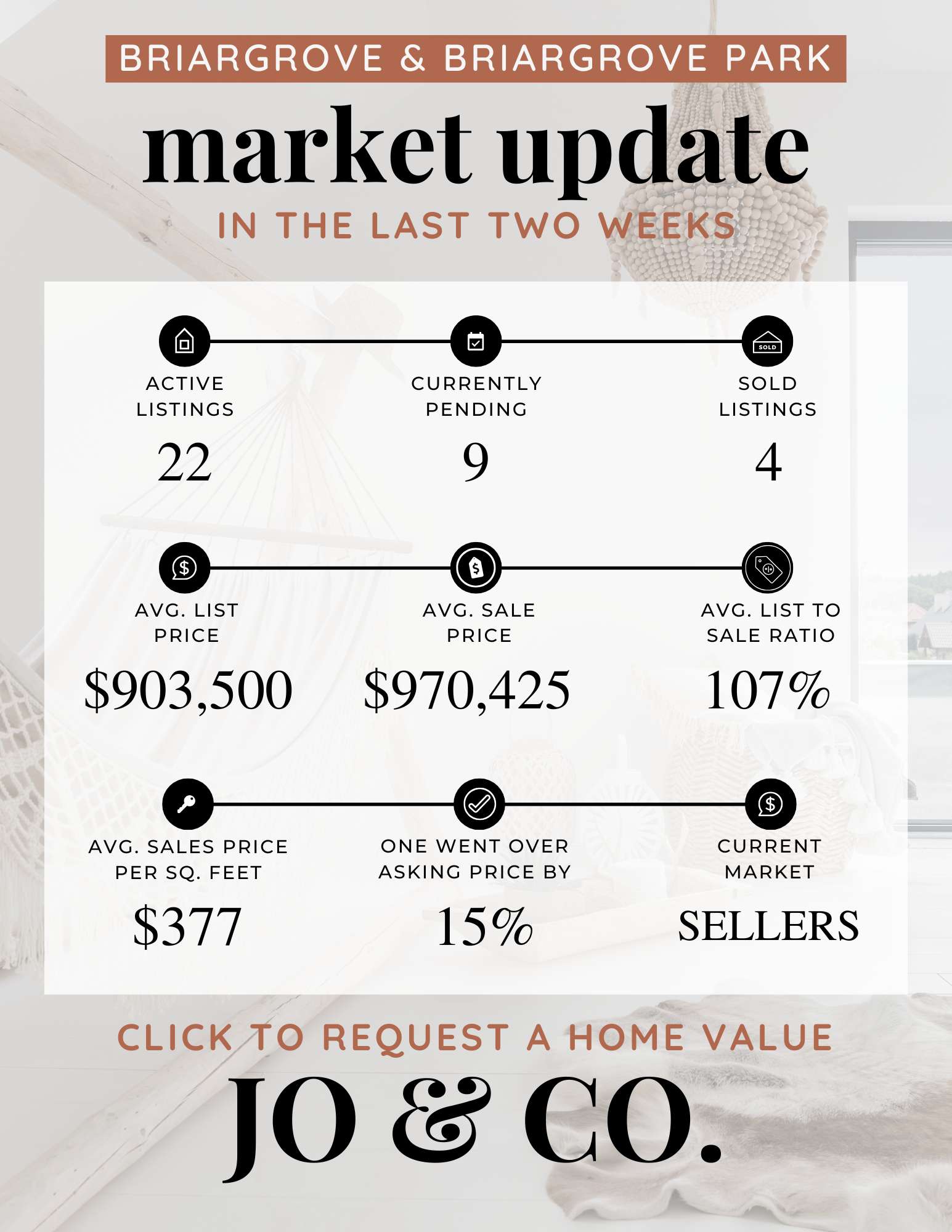 Briargrove + Briargrove Park Real Estate Market Update  May 26, 2025