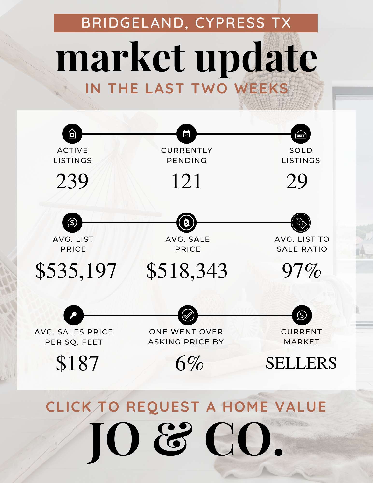 Bridgeland Real Estate Market Update | May 12, 2025