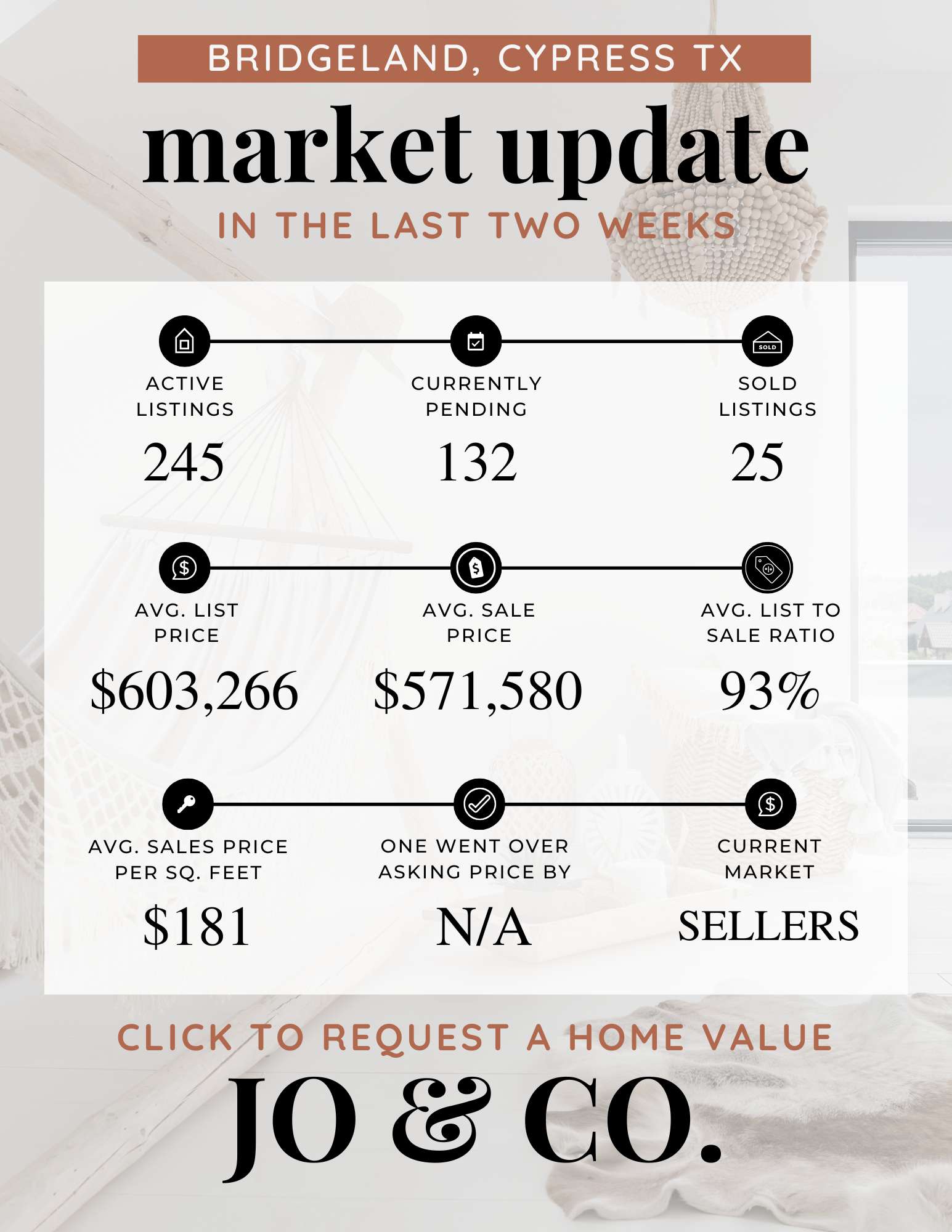 Bridgeland Real Estate Market Update  May 26, 2025