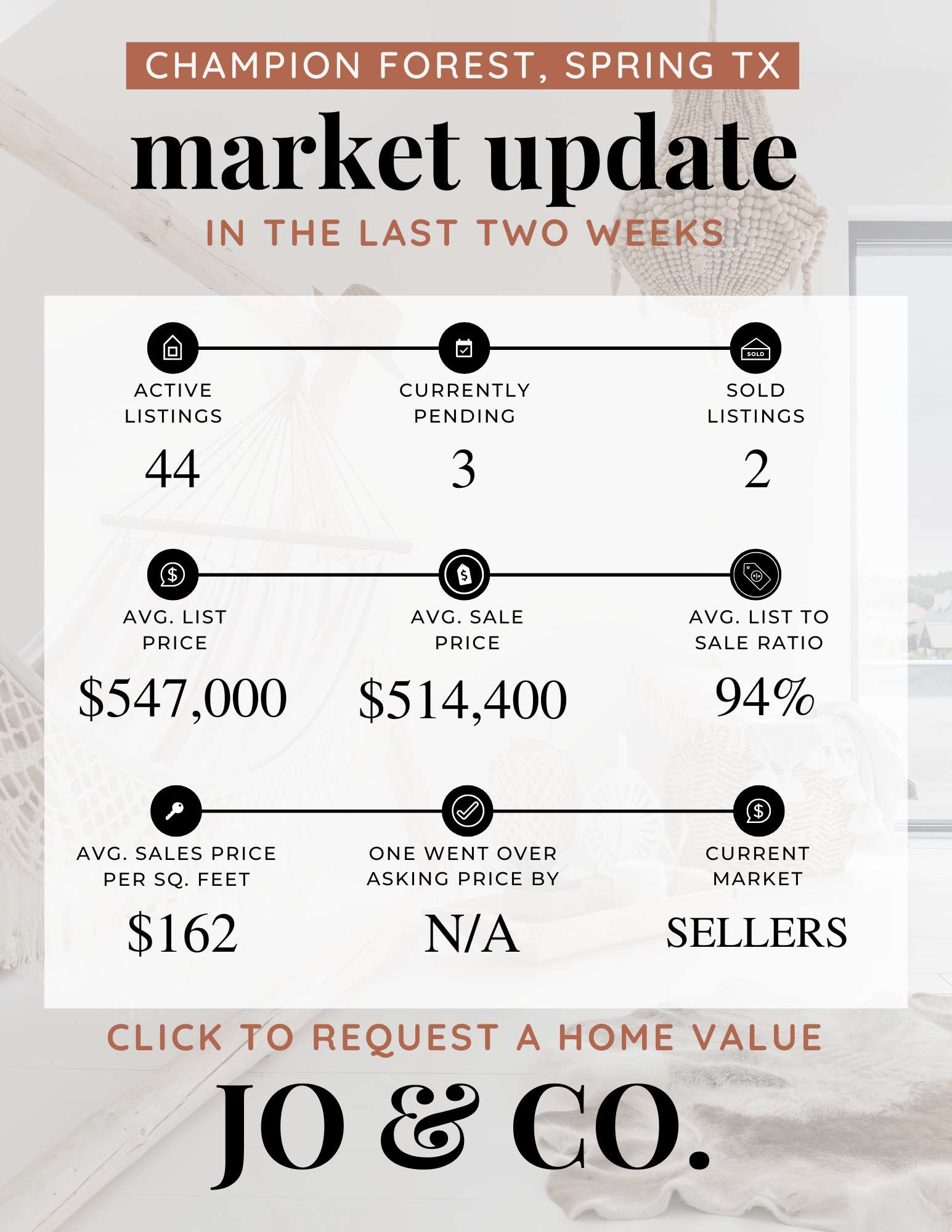 Champion Forest Real Estate Market Update  May 05, 2025