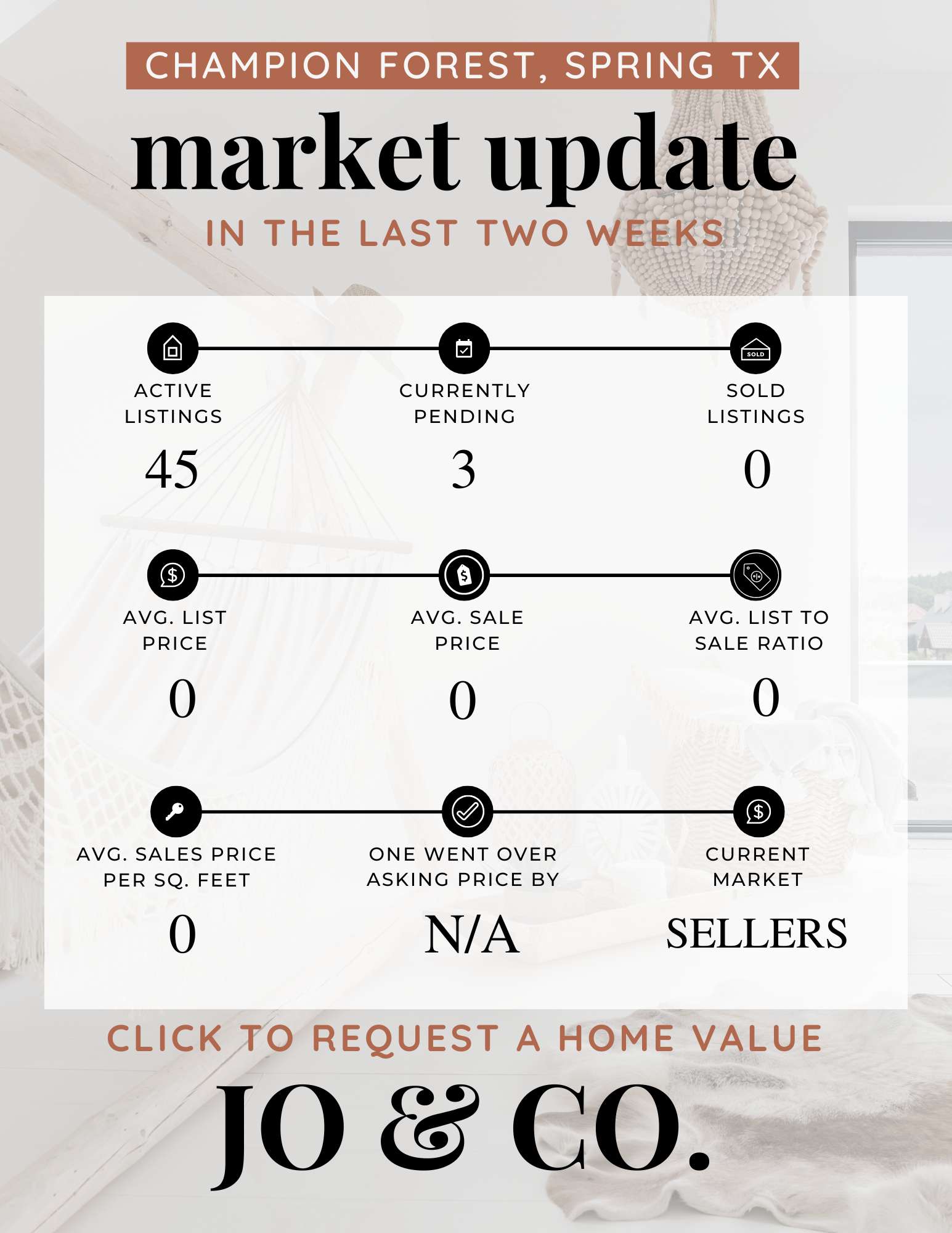 Champion Forest Real Estate Market Update  May 19, 2025