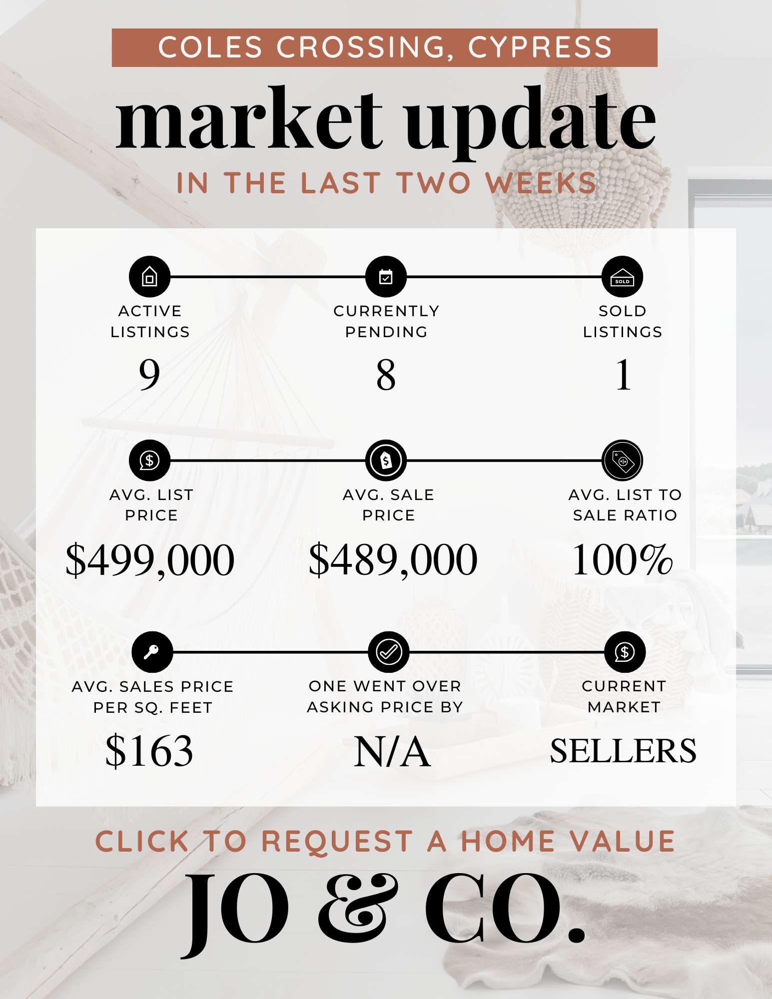Coles Crossing Real Estate Market Update  May 12, 2025