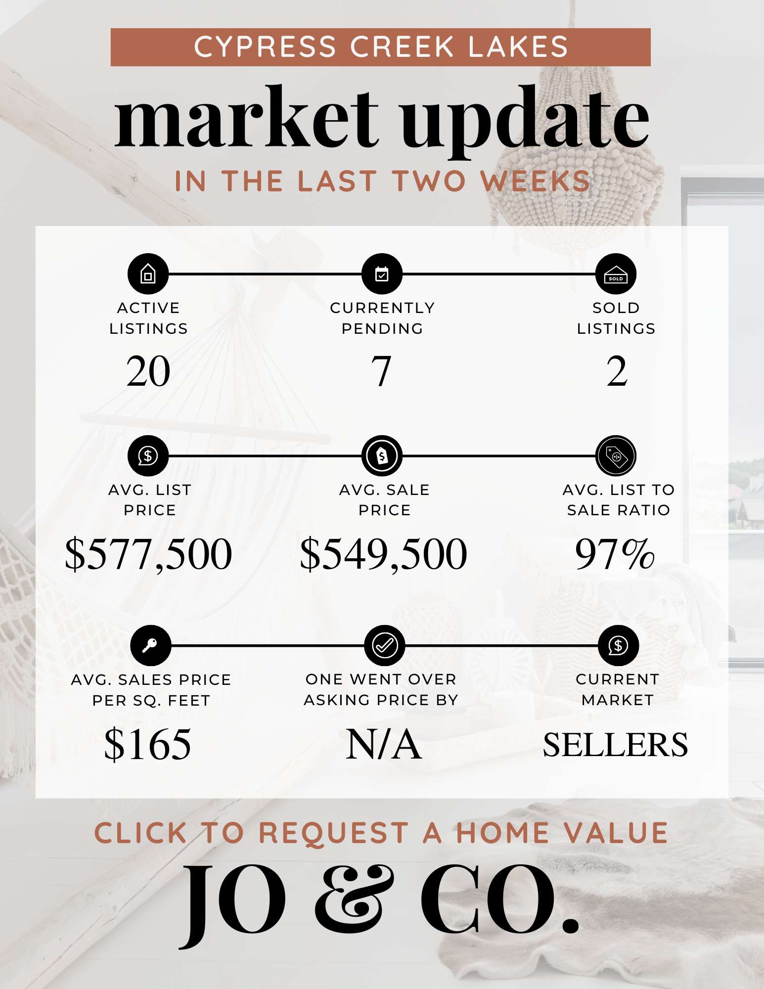 Cypress Creek Lakes Real Estate Market Update  May 12, 2025