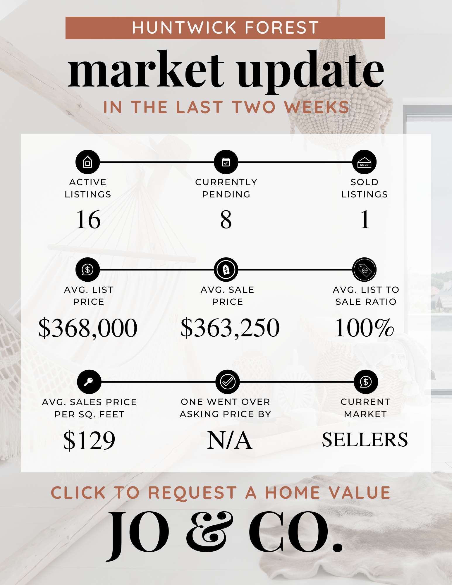 Huntwick Forest Real Estate Market Update  May 12, 2025
