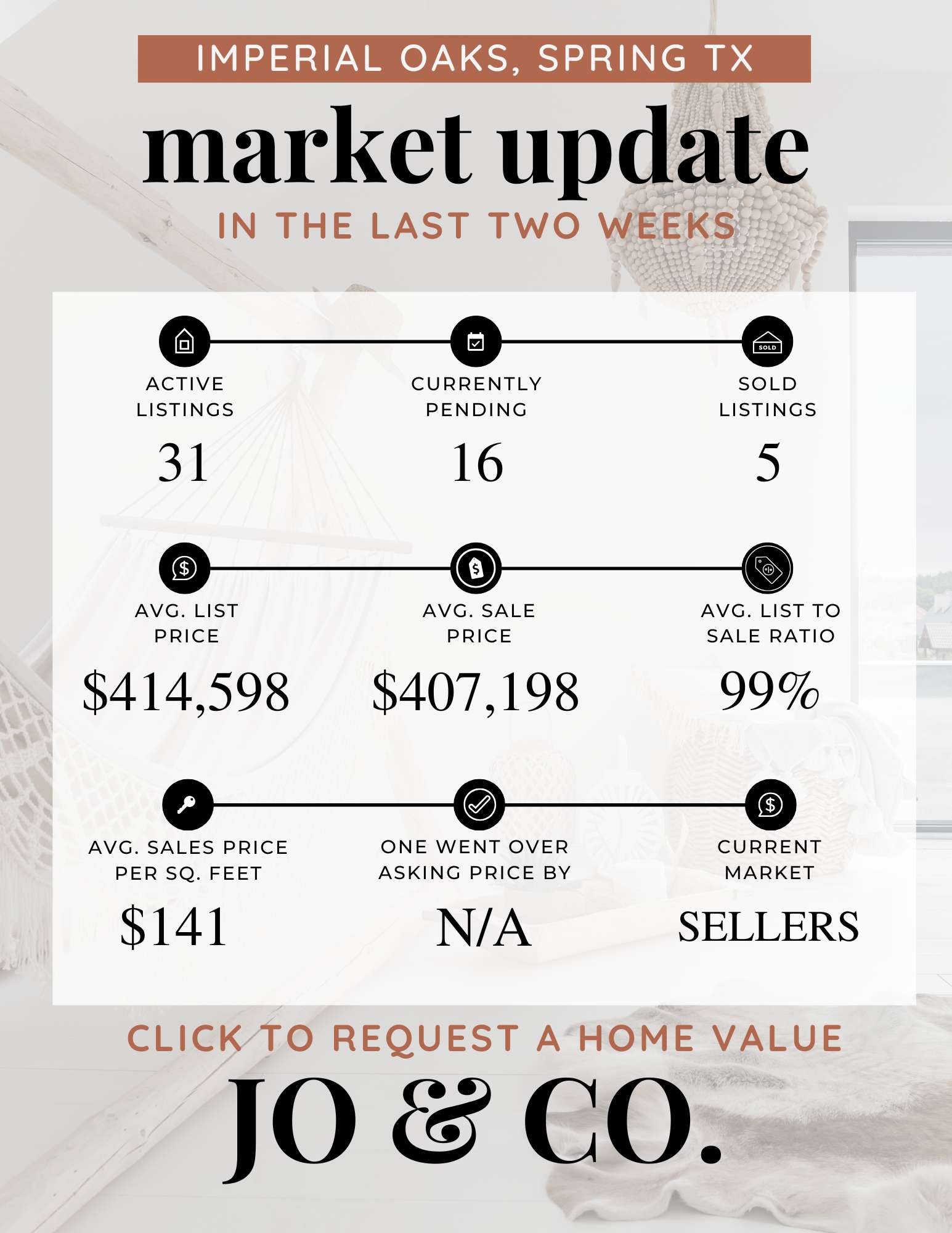 Imperial Oaks Real Estate Market Update  May 12, 2025