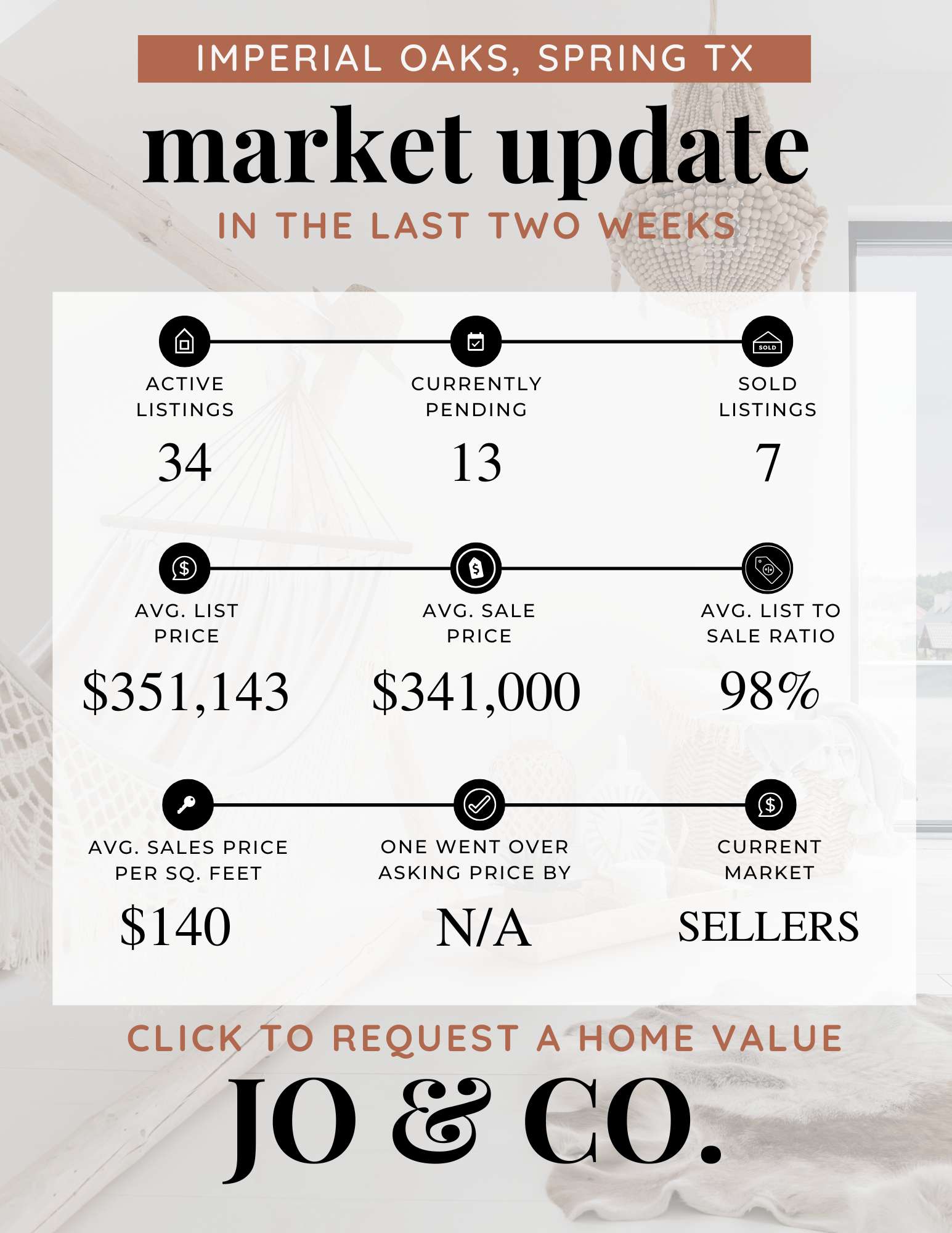 Imperial Oaks Real Estate Market Update  May 26, 2025