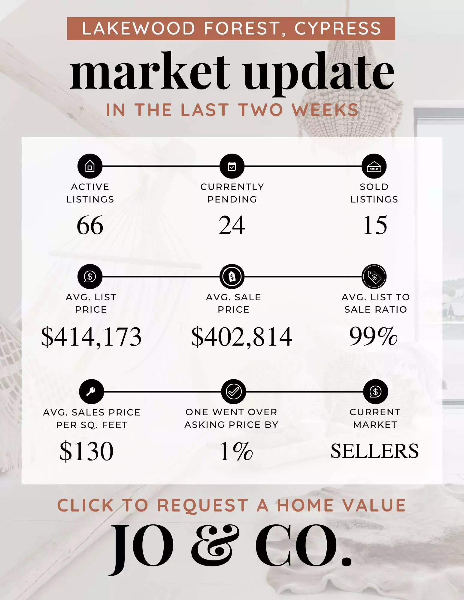 Lakewood Forest Real Estate Market Update  May 12, 2025