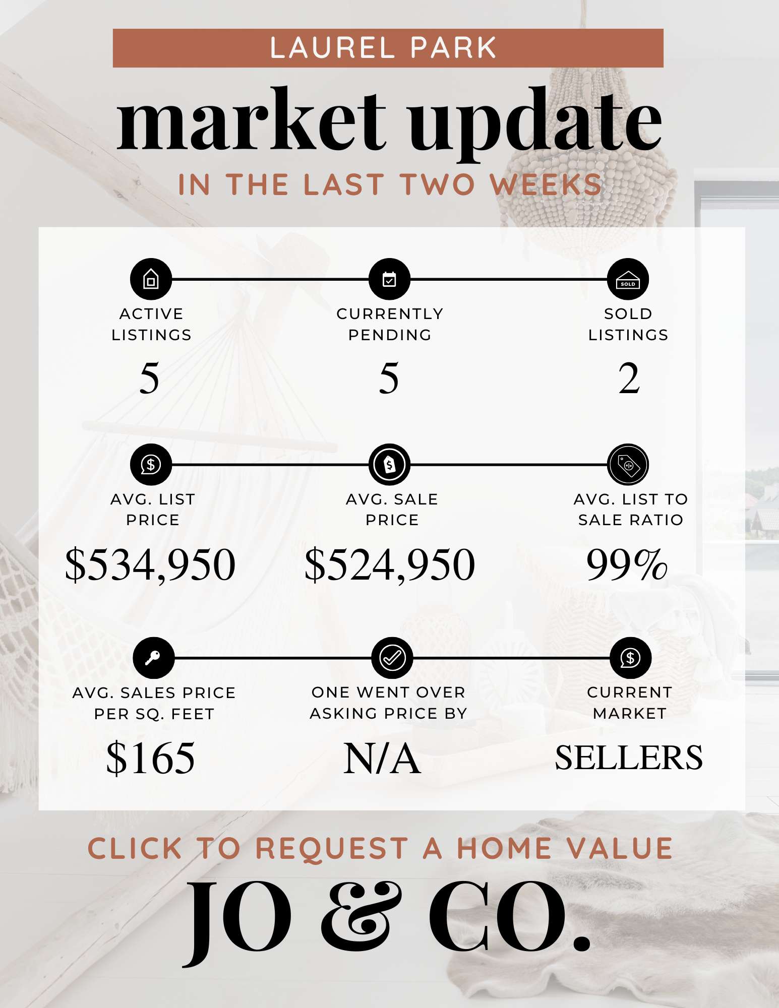 Laurel Park Real Estate Market Update  May 12, 2025
