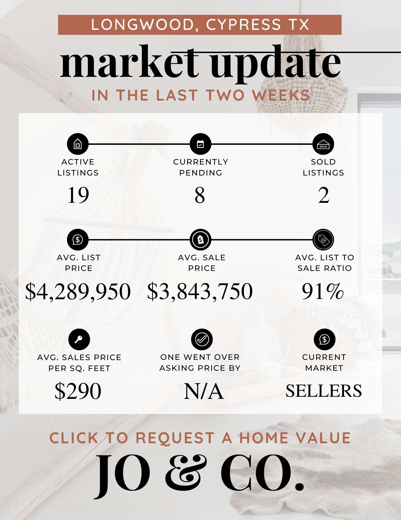 Longwood Real Estate Market Update  May 12, 2025