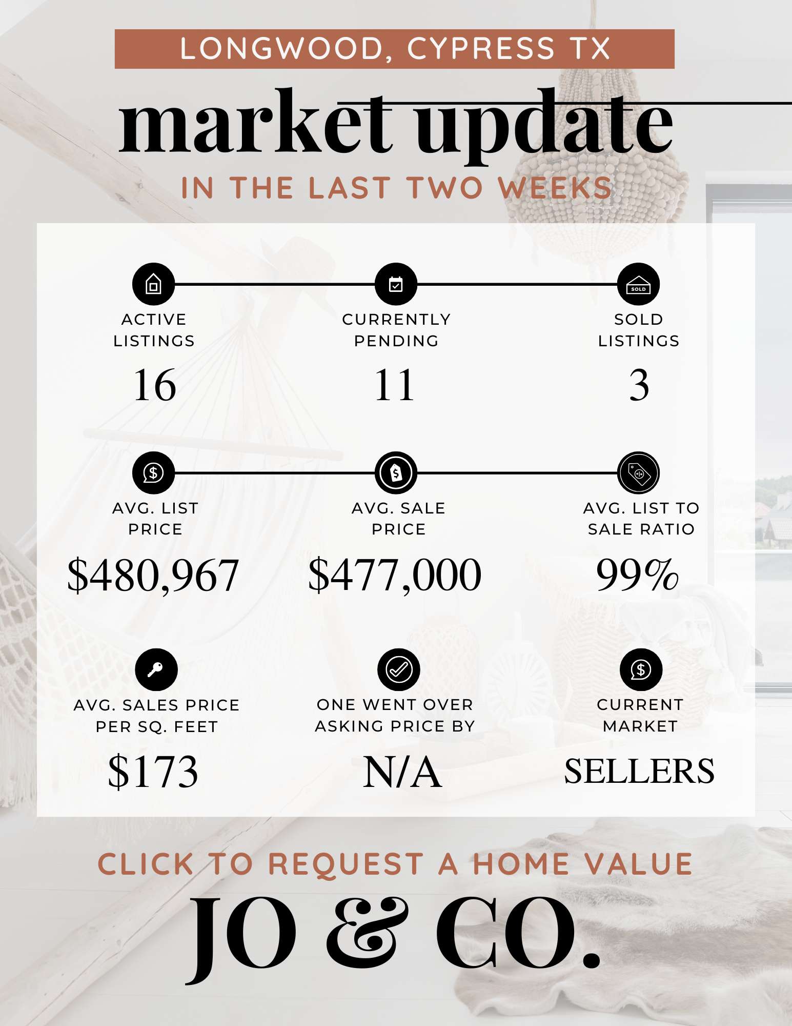 Longwood Real Estate Market Update  May 26, 2025
