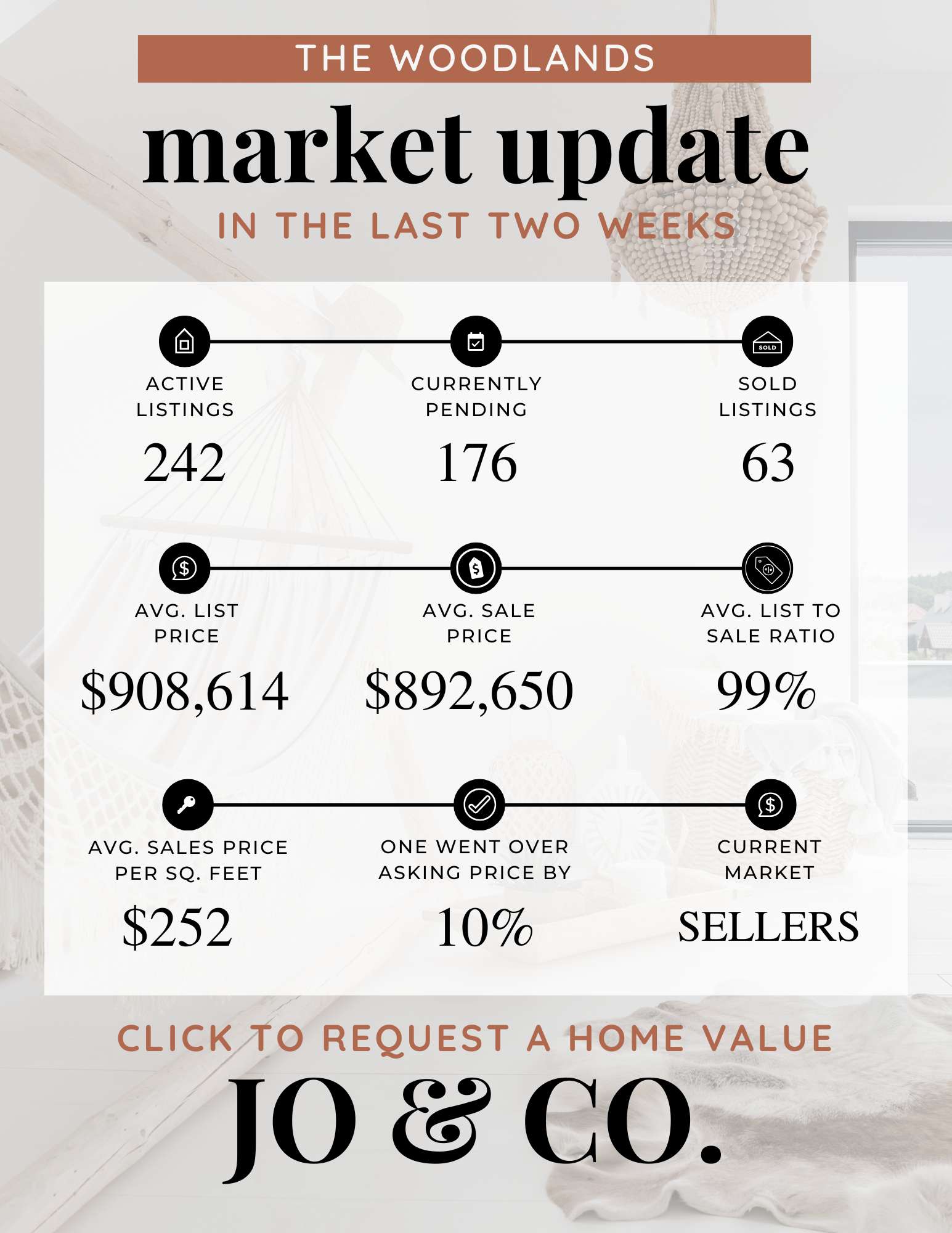 The Woodlands Real Estate Market Update  May 12, 2025
