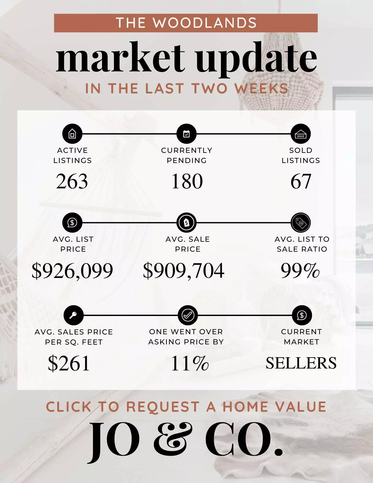 The Woodlands Real Estate Market Update  May 26, 2025