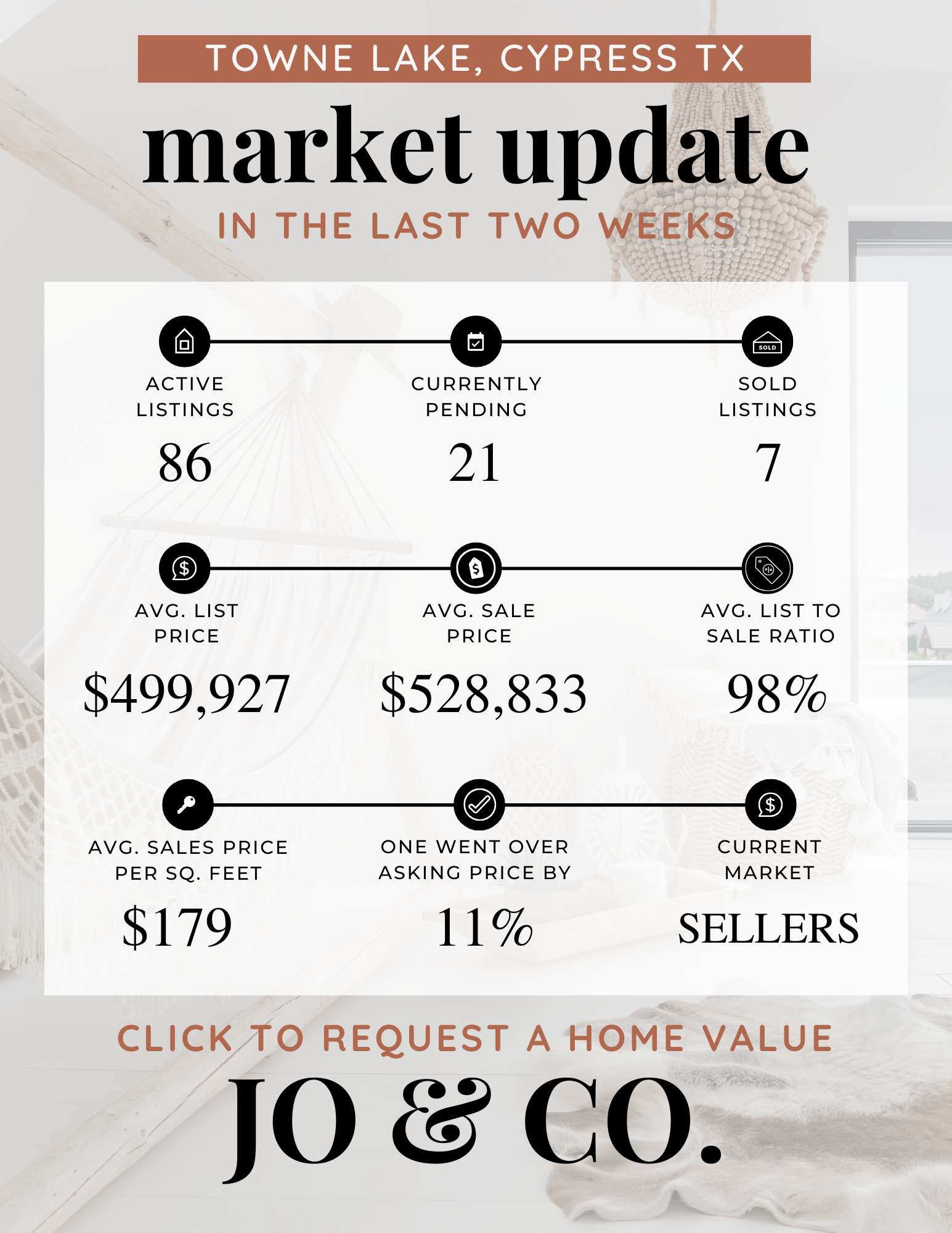 Towne Lake Real Estate Market Update  May 12, 2025
