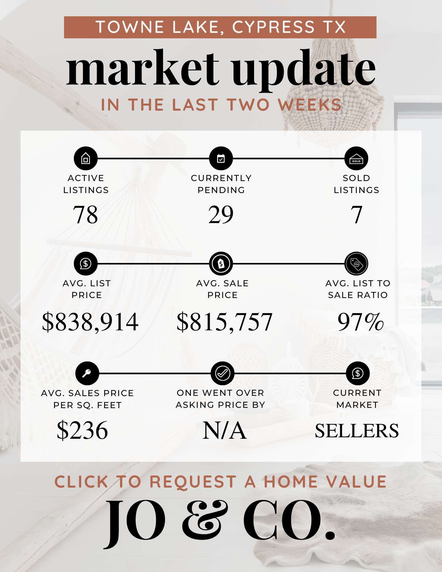 Towne Lake Real Estate Market Update  May 26, 2025
