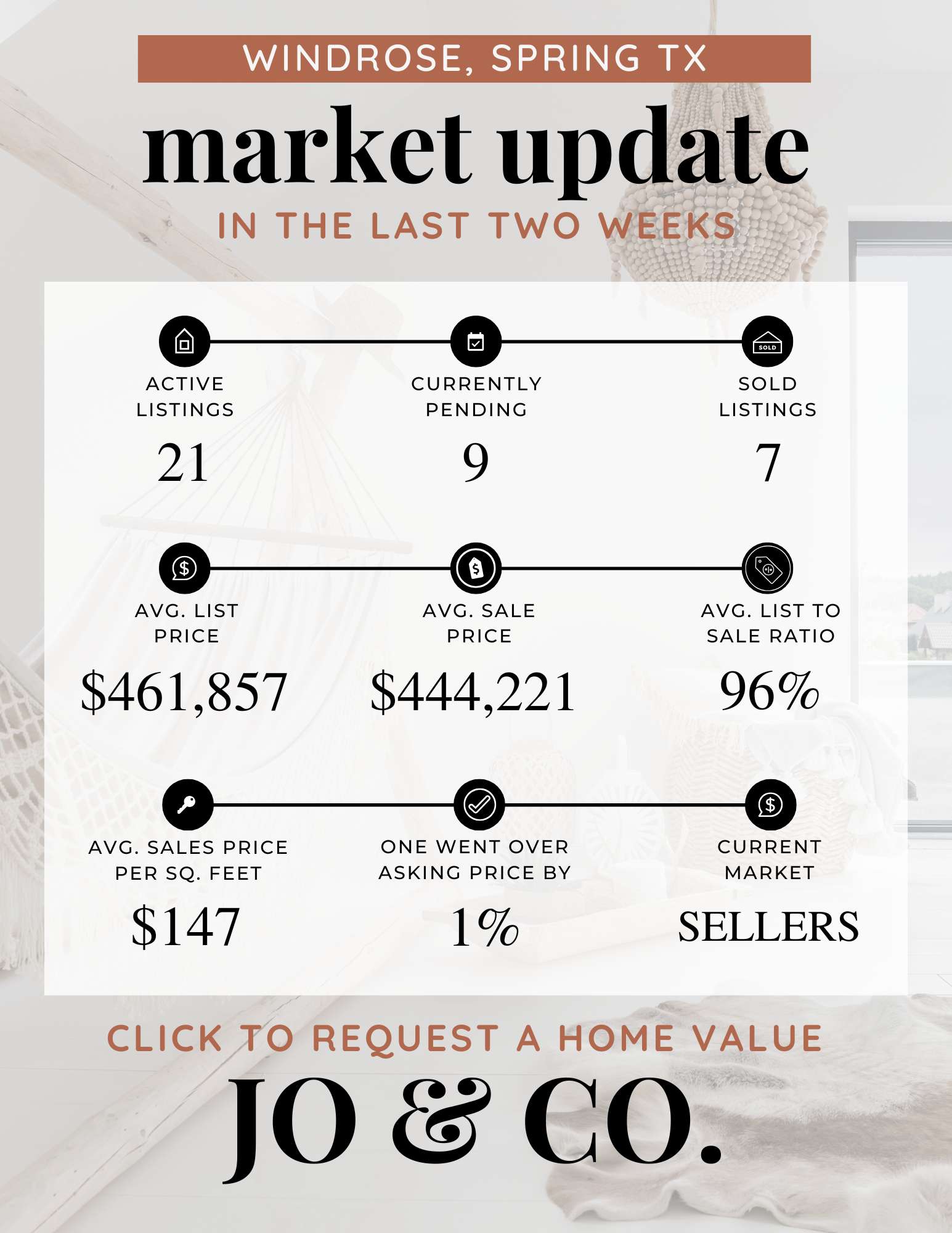 Windrose Real Estate Market Update  May 19, 2025