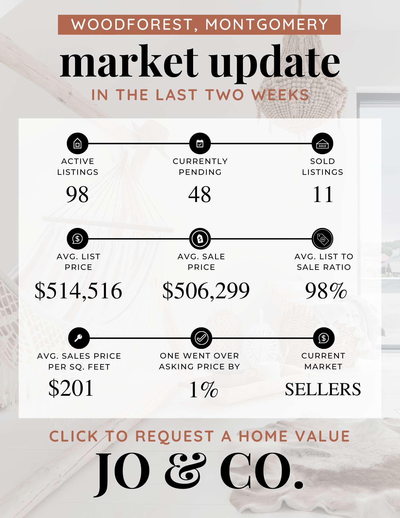 Woodforest Real Estate Market Update  May 26, 2025