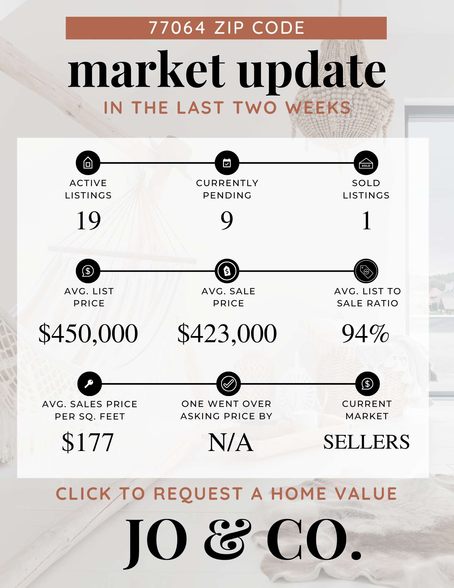 77064 Real Estate Market Update | June 16, 2025