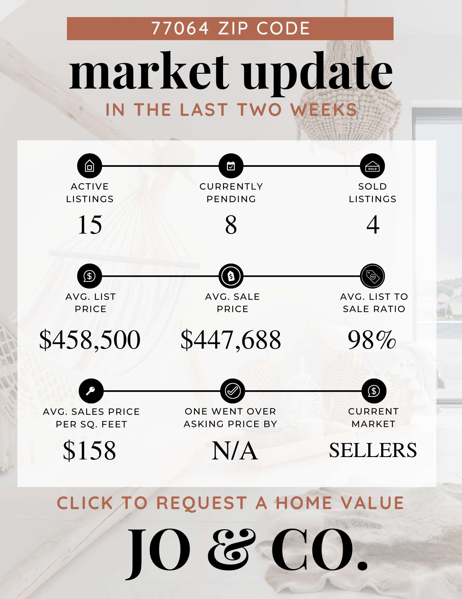 77064 Real Estate Market Update  June 30, 2025