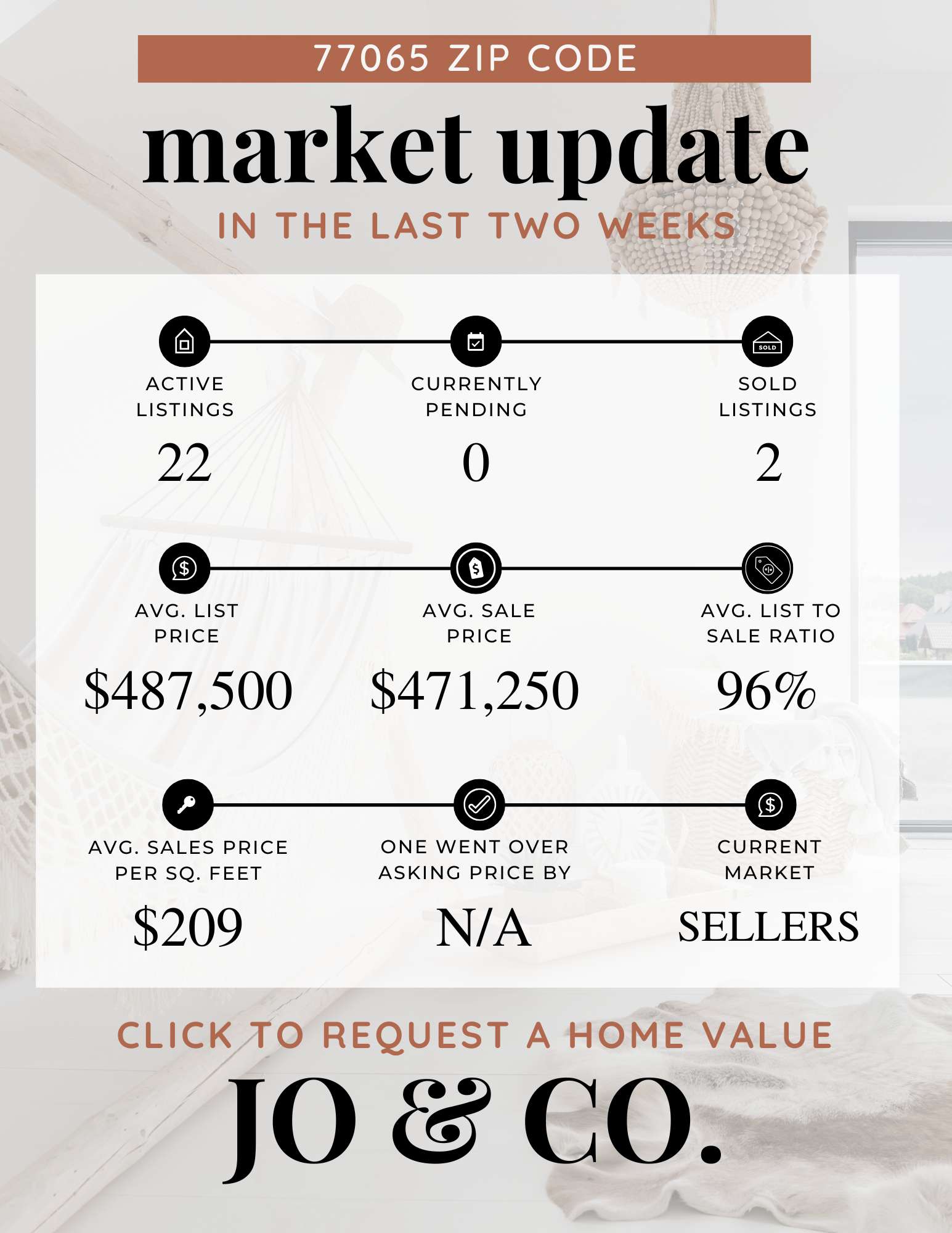 77065 Real Estate Market Update  June 30, 2025