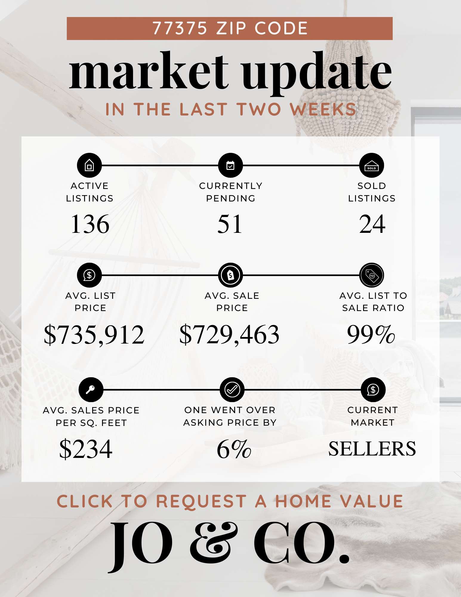 77375 Real Estate Market Update  June 02, 2025