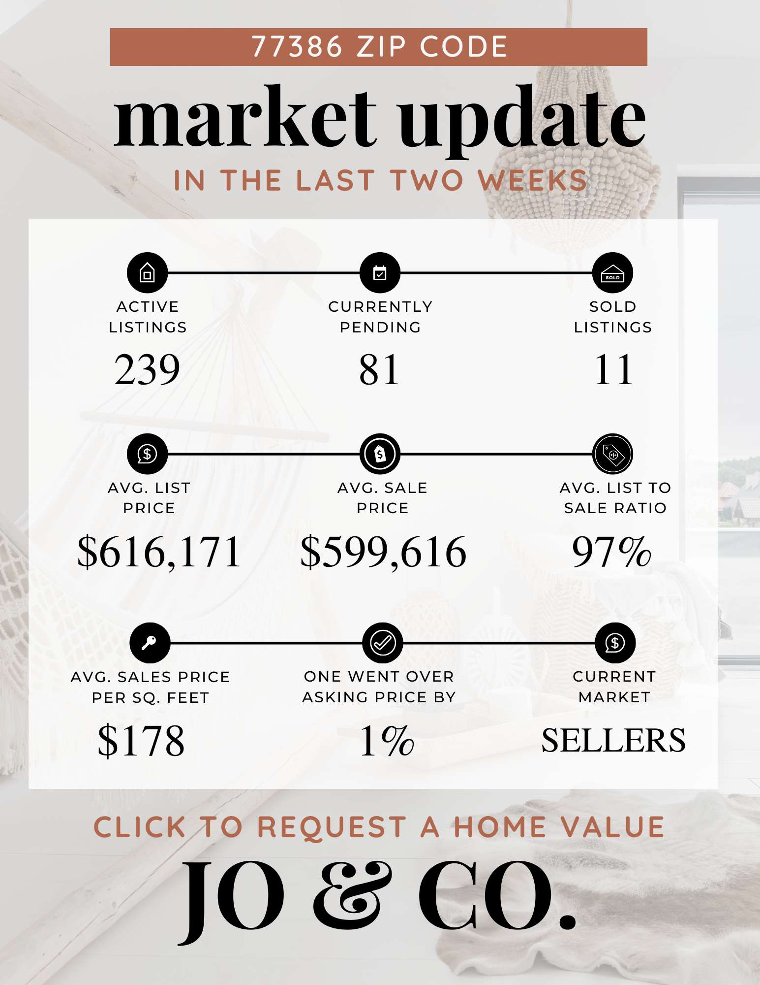 77386 Real Estate Market Update | June 16, 2025