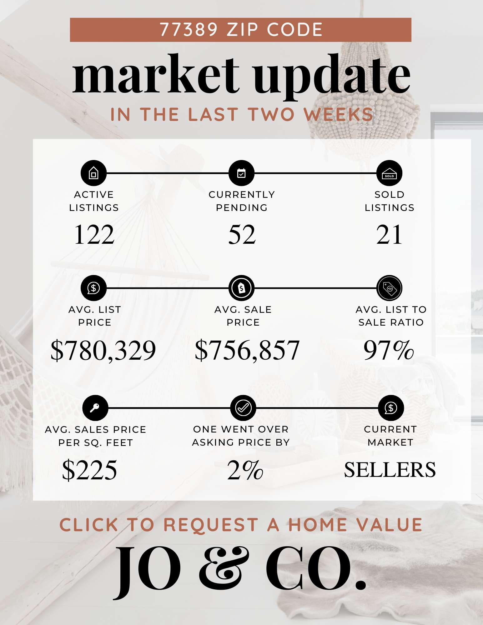 77389 Real Estate Market Update | June 02, 2025