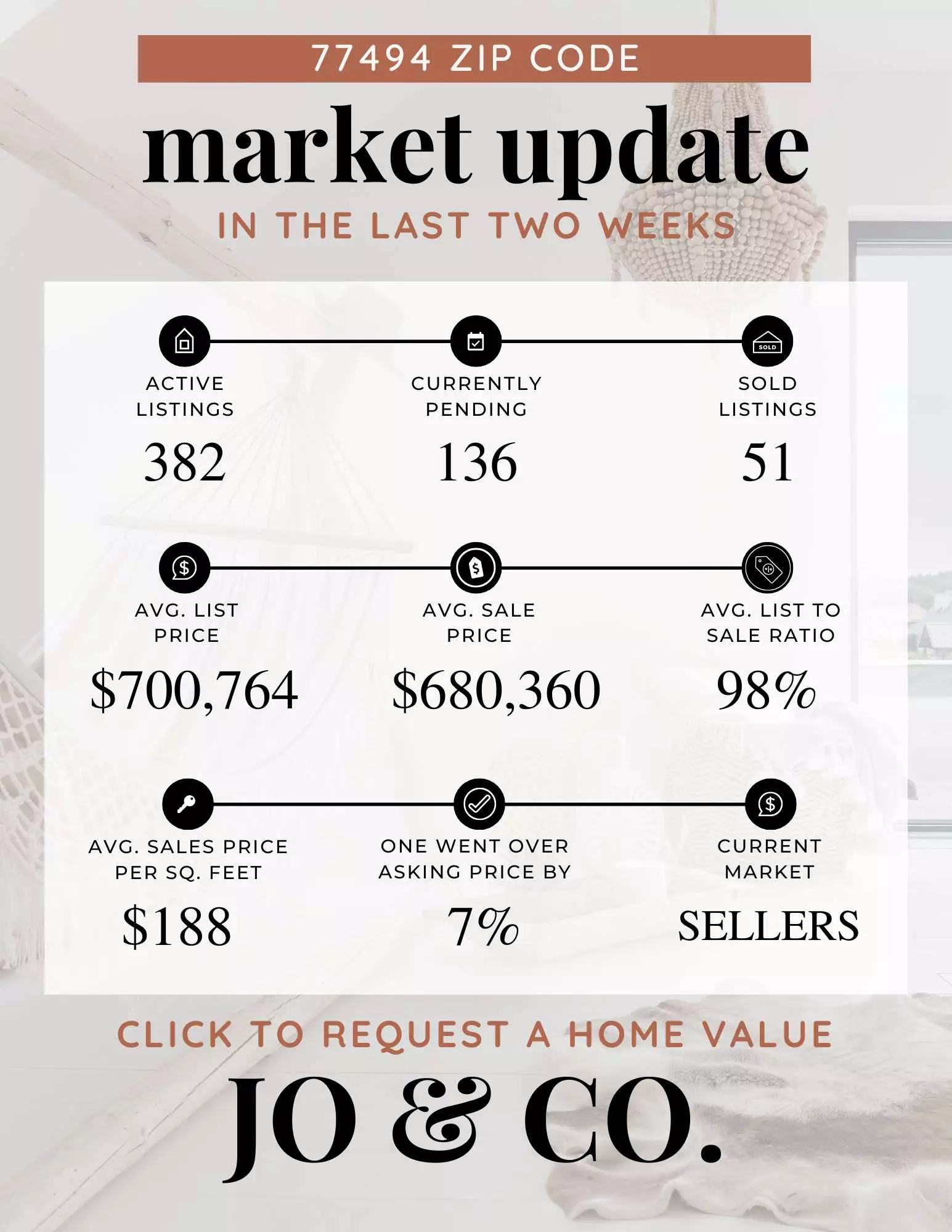 77494 Real Estate Market Update  June 02, 2025