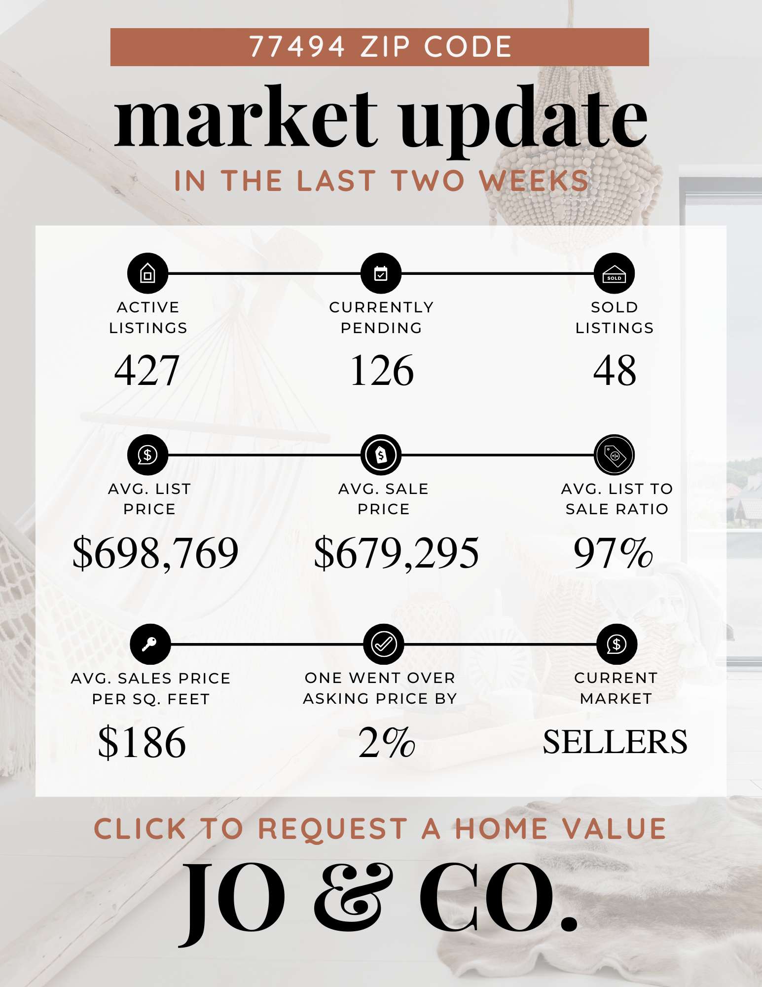 77494 Real Estate Market Update | June 16, 2025